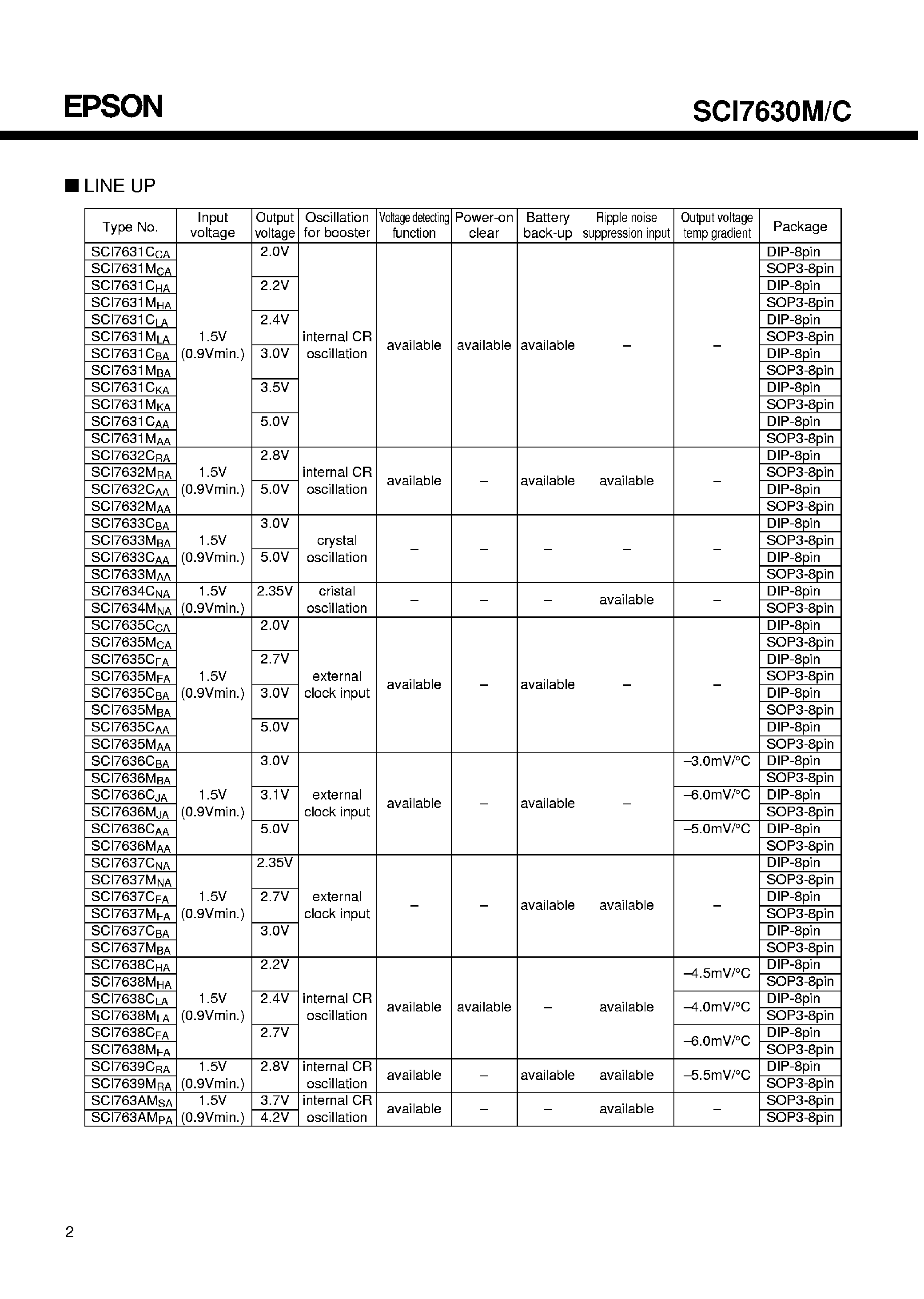Datasheet SCI7630 page 2 Datasheet SCI7630 - Switching Regulator page 2