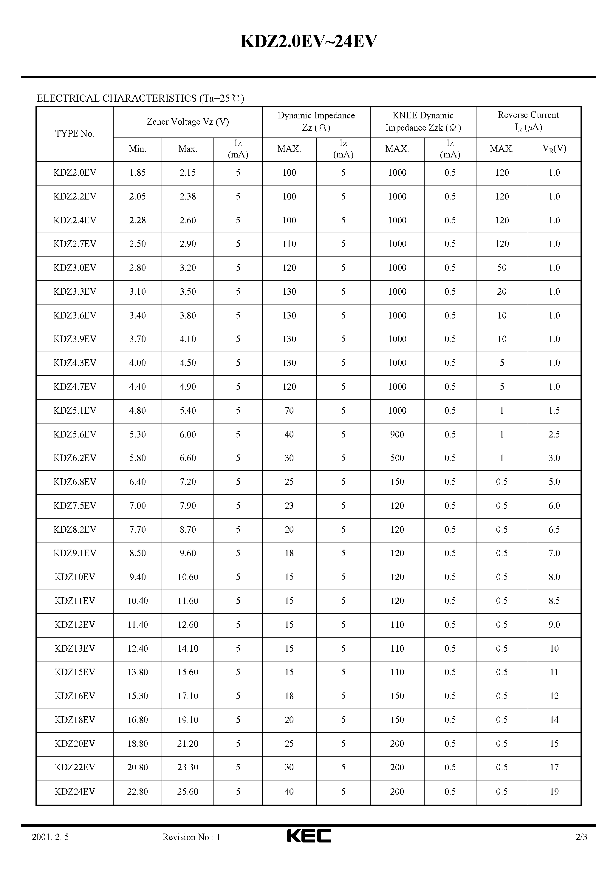 Datasheet KDZ47EV - ZENER DIODE SILICON EPITAXIAL PLANAR DIODE(CONSTANT VOLTAGE REGULATION/ REFERENCE VOLTAGE) page 2