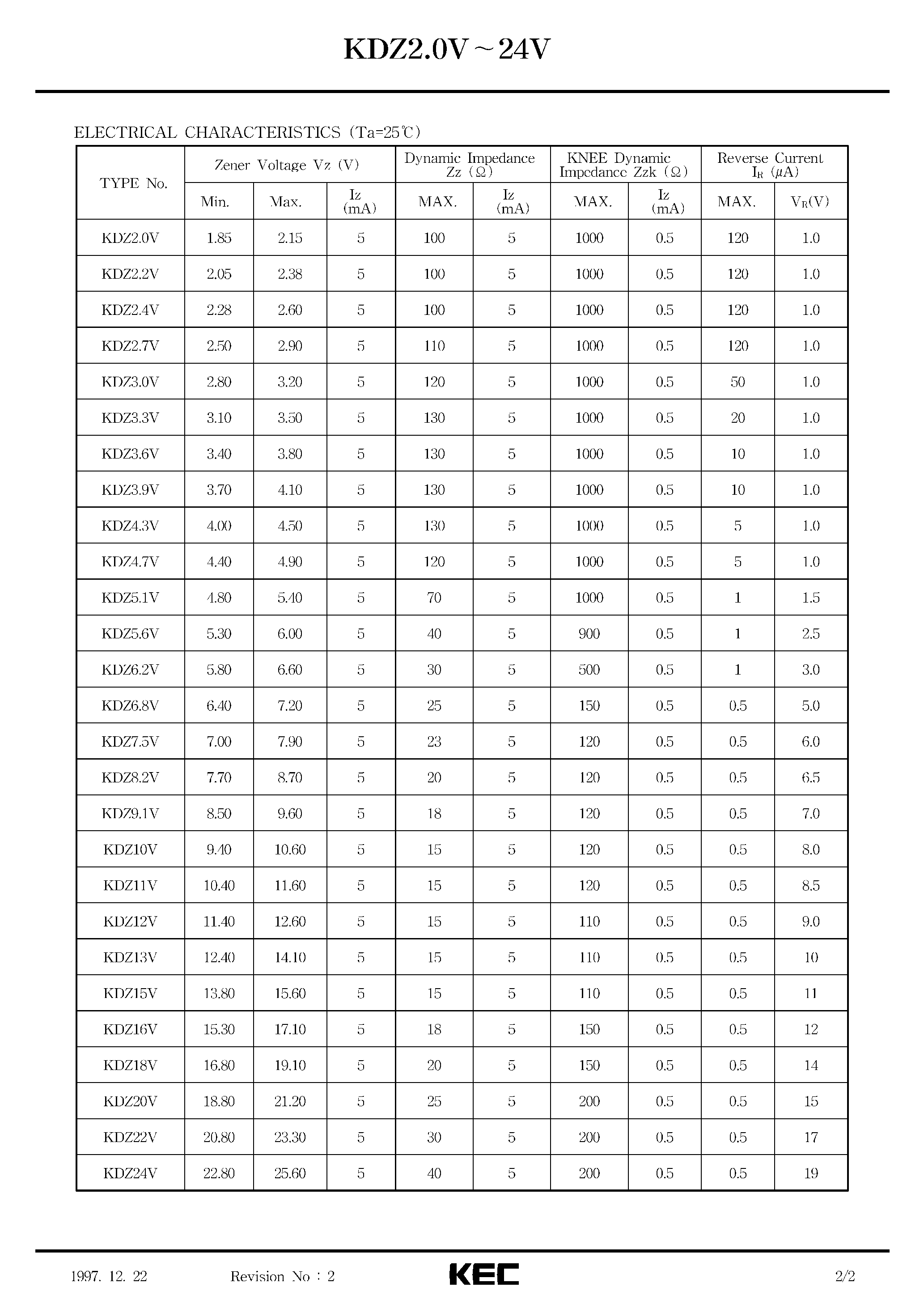 Datasheet KDZ82V - ZENER DIODE SILICON EPITAXIAL PLANAR DIODE(CONSTANT VOLTAGE REGULATION/ REFERENCE VOLTAGE) page 2