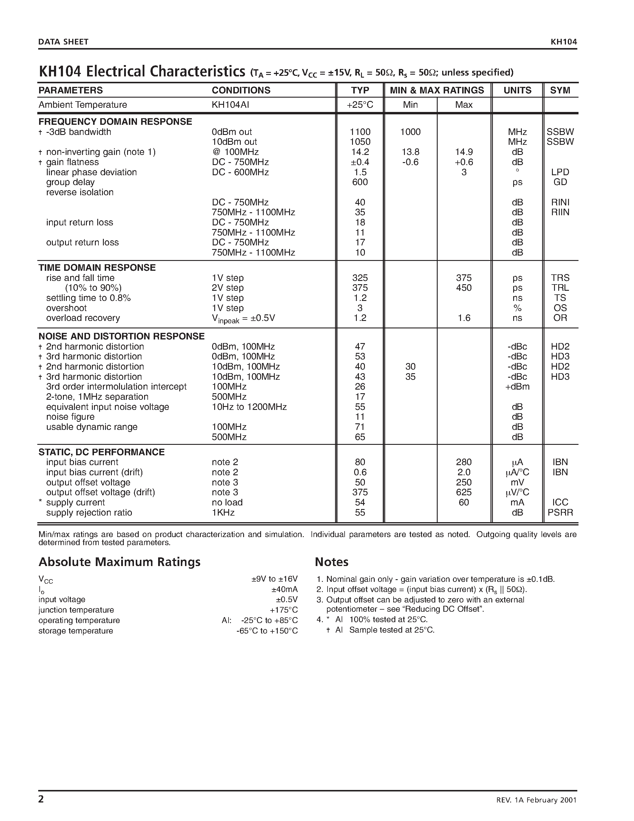 Даташит KH104 - DC to 1.1GHz Linear Amplifier страница 2