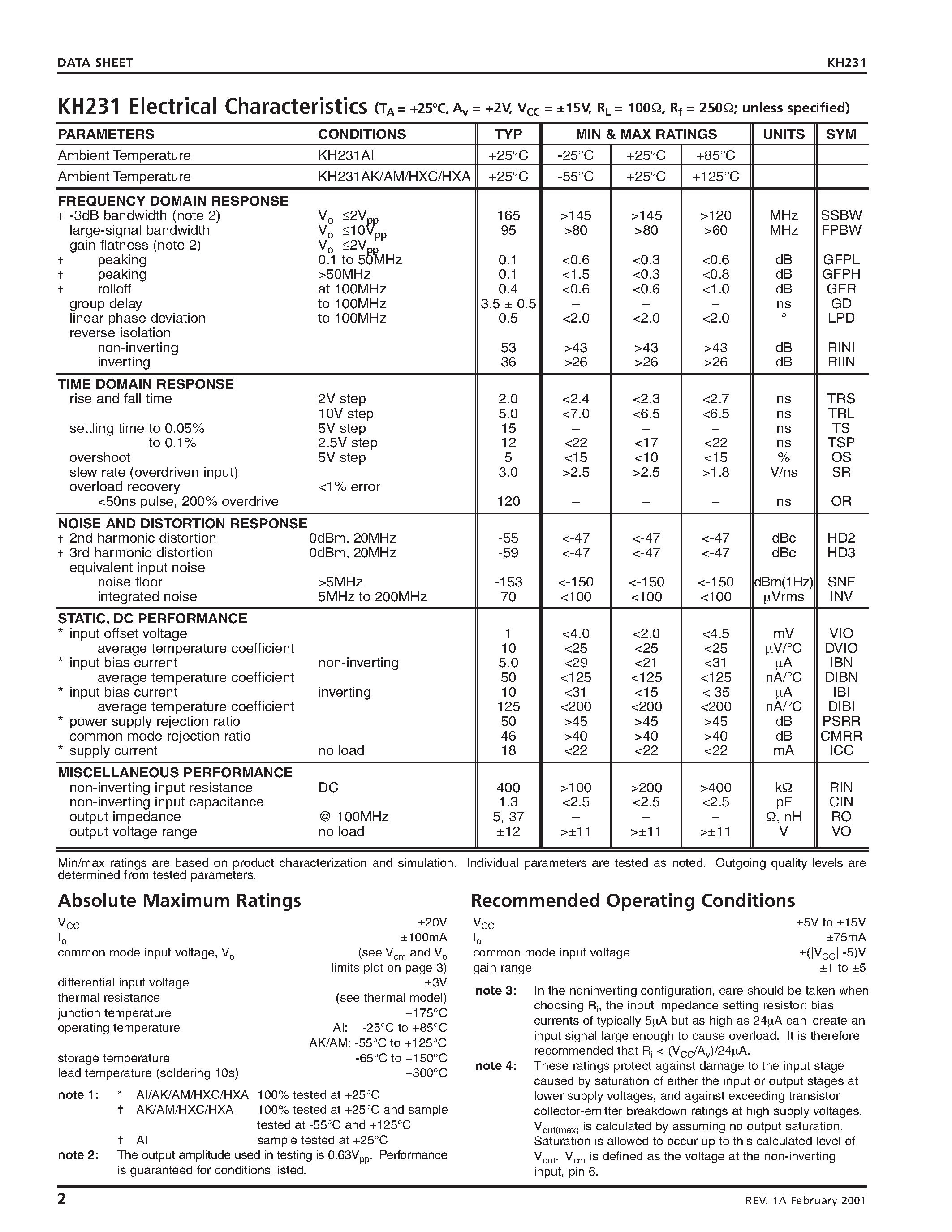 Datasheet KH231 - Fast Settling/ Wideband Buffer/Amplifier (Av = 1 to 5) page 2