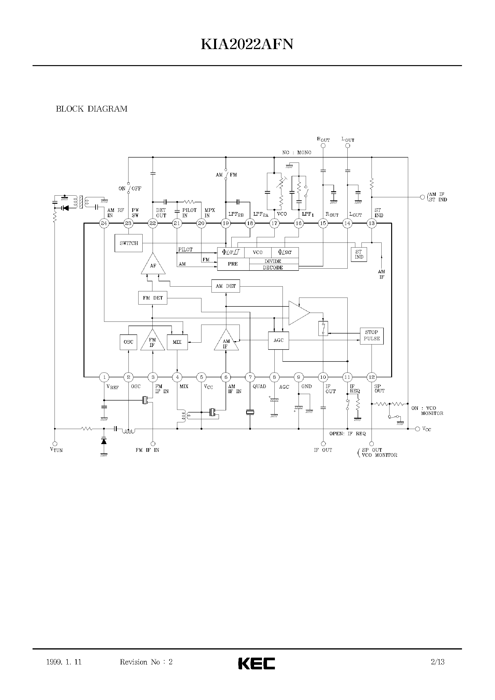 Datasheet KIA2022AFN - BIPOLAR LINEAR INTEGRATED CIRCUIT (1.5V AM/FM+MPX) page 2
