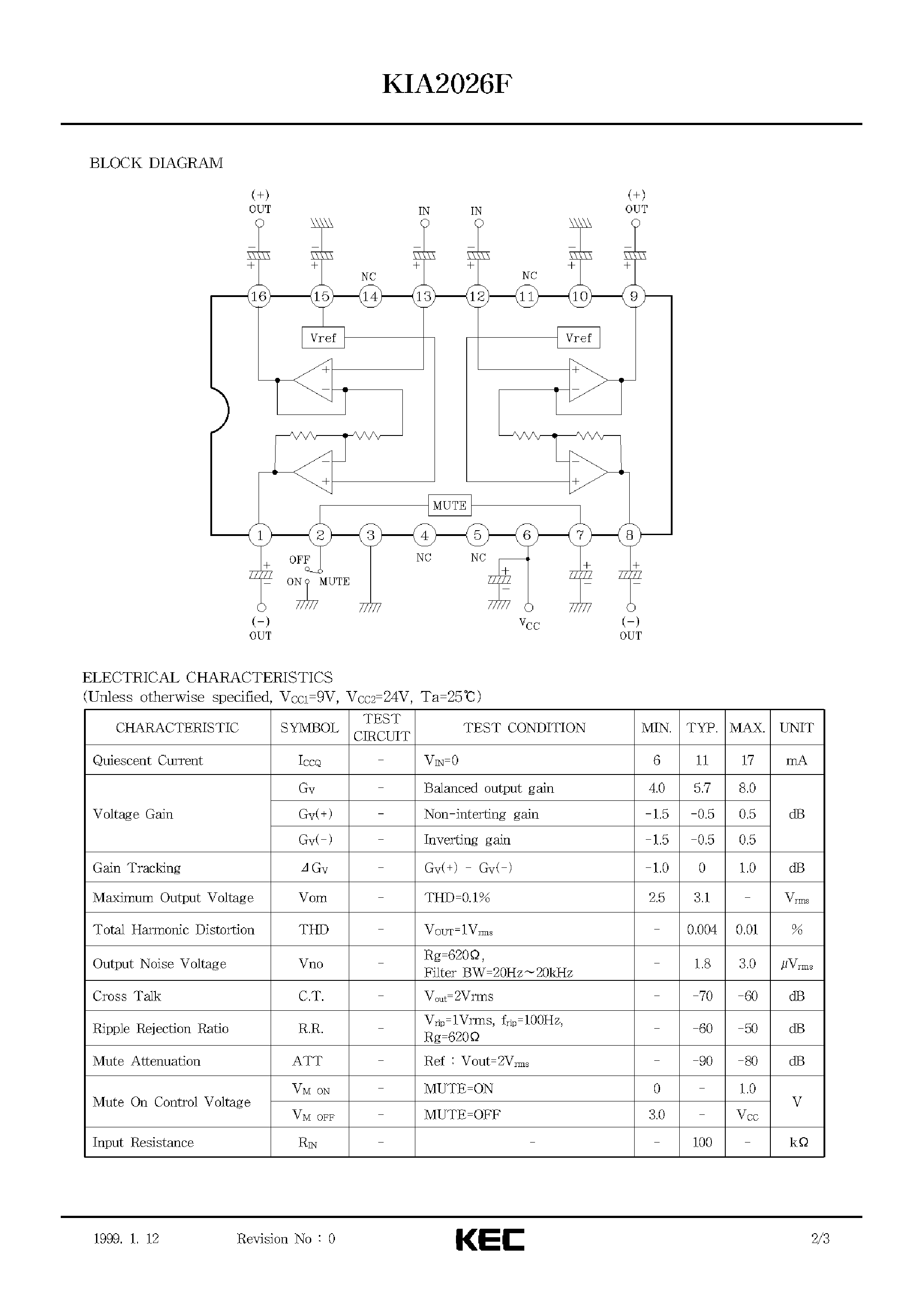 Datasheet KIA2026F - BIPOLAR LINEAR INTEGRATED CIRCUIT (UNBALNCEC TO BALANCES SIGNAL CONVERTER) page 2