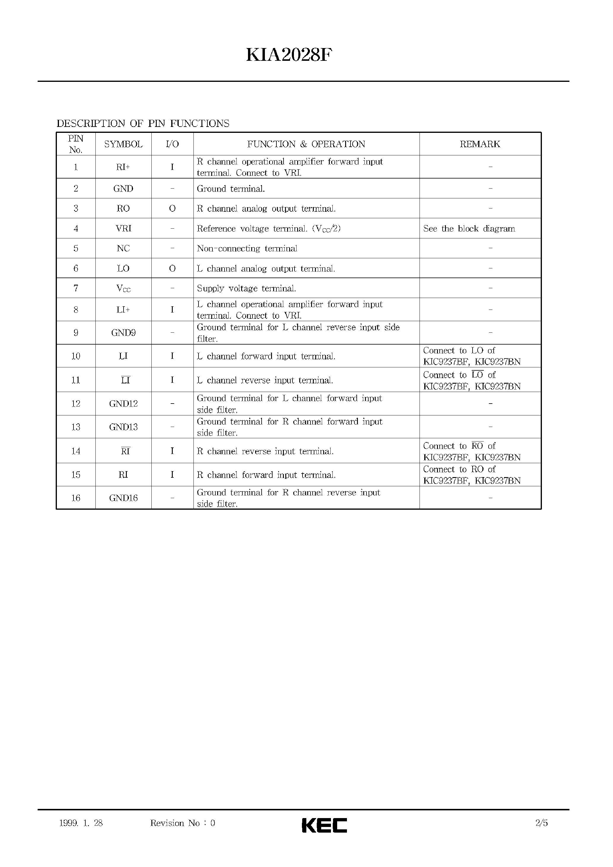 Datasheet KIA2028 - BIPOLAR LINEAR INTEGRATED CIRCUIT (FILTER IC FOR MODULATION SYSTEM DA CONVERTER) page 2