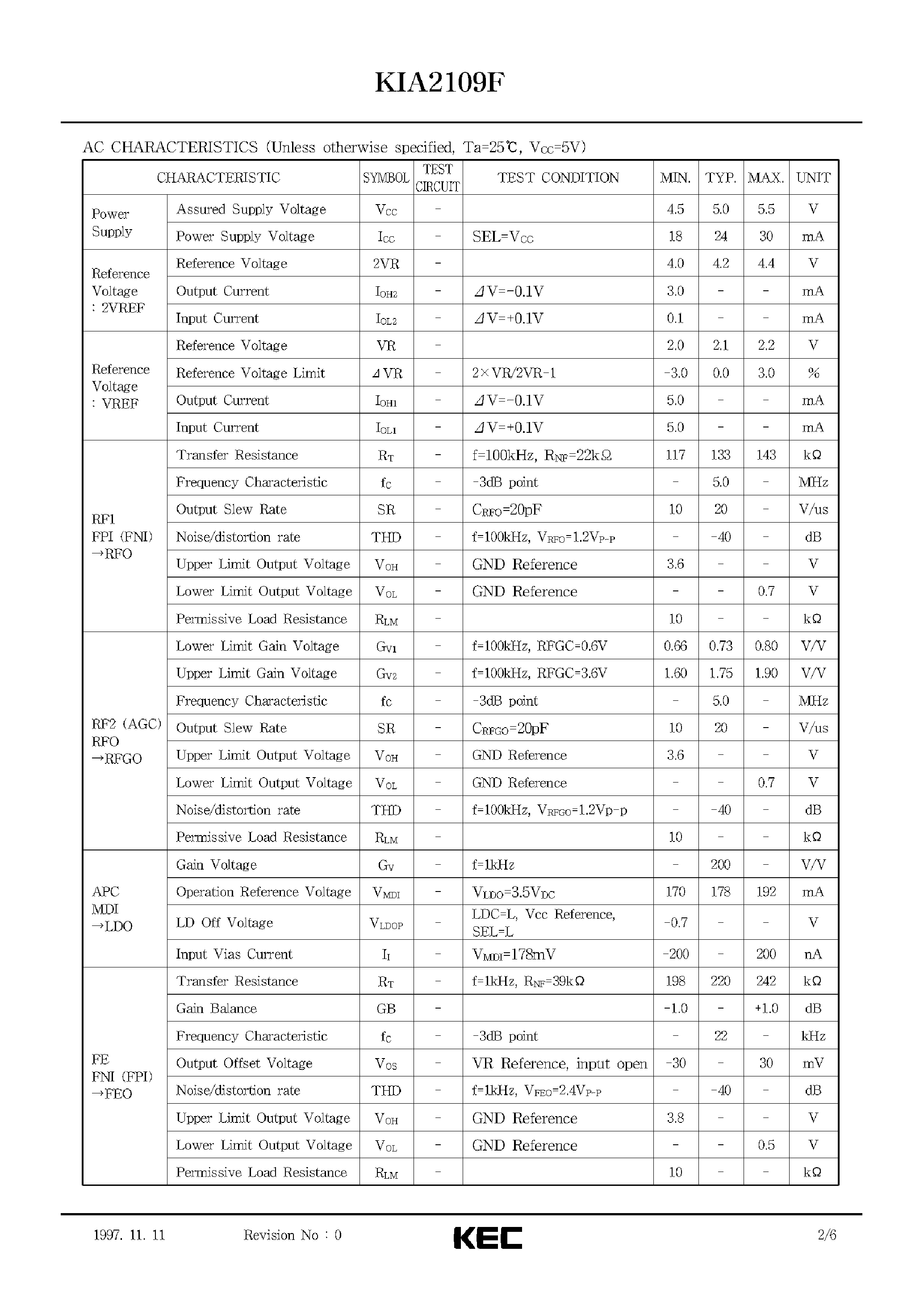 Datasheet KIA2109F - BIPOLAR LINEAR INTEGRATED CIRCUIT SILICON MONOLITHIC (RF AMPLIFIER FOR DIGITAL SERVO CD SYSTEM) page 2