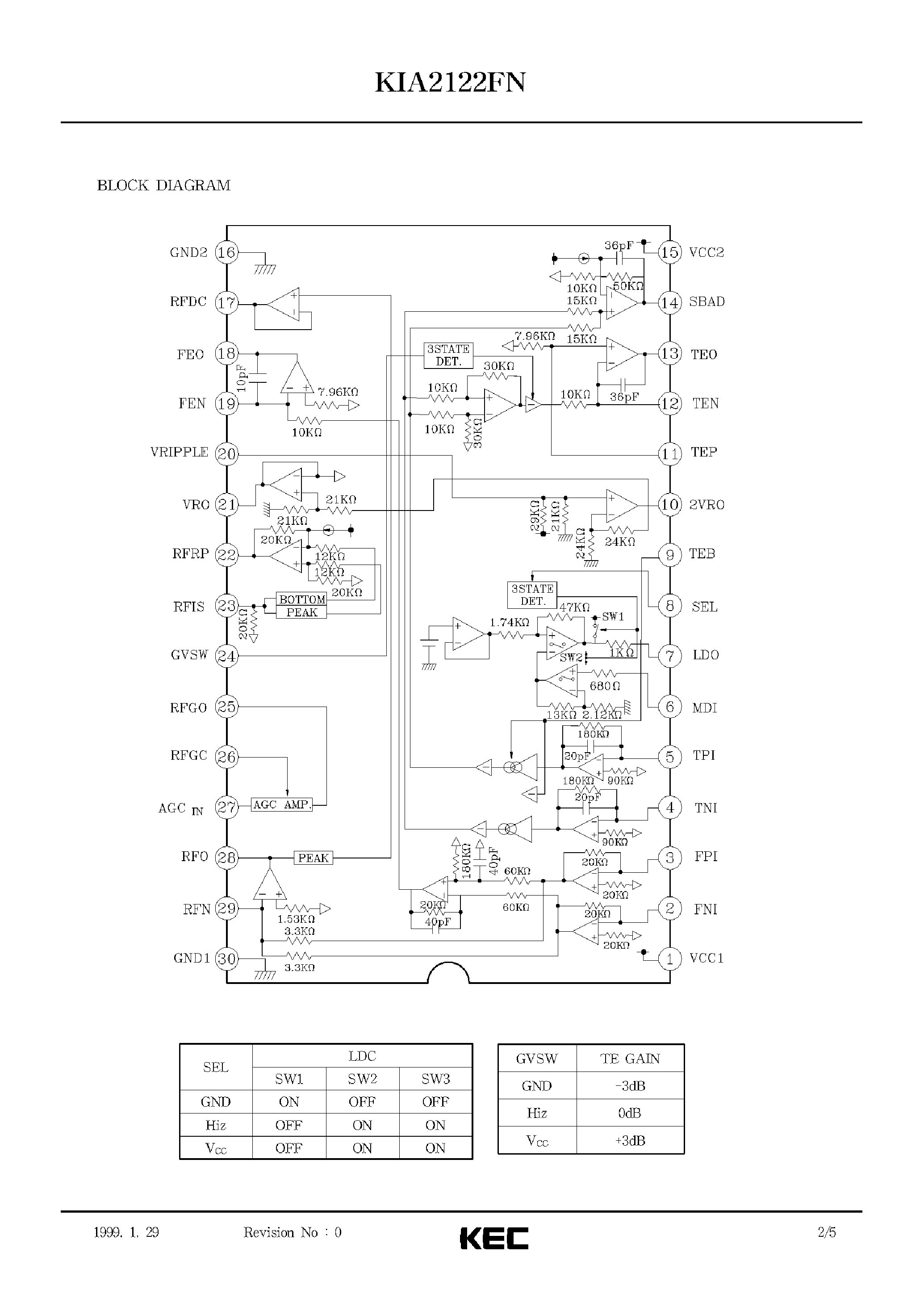 Datasheet KIA2122FN - BIPOLAR LINEAR INTEGRATED CIRCUIT (RF AMPLIFIER FOR DIGITAL SERVO CD SYSTEM) page 2