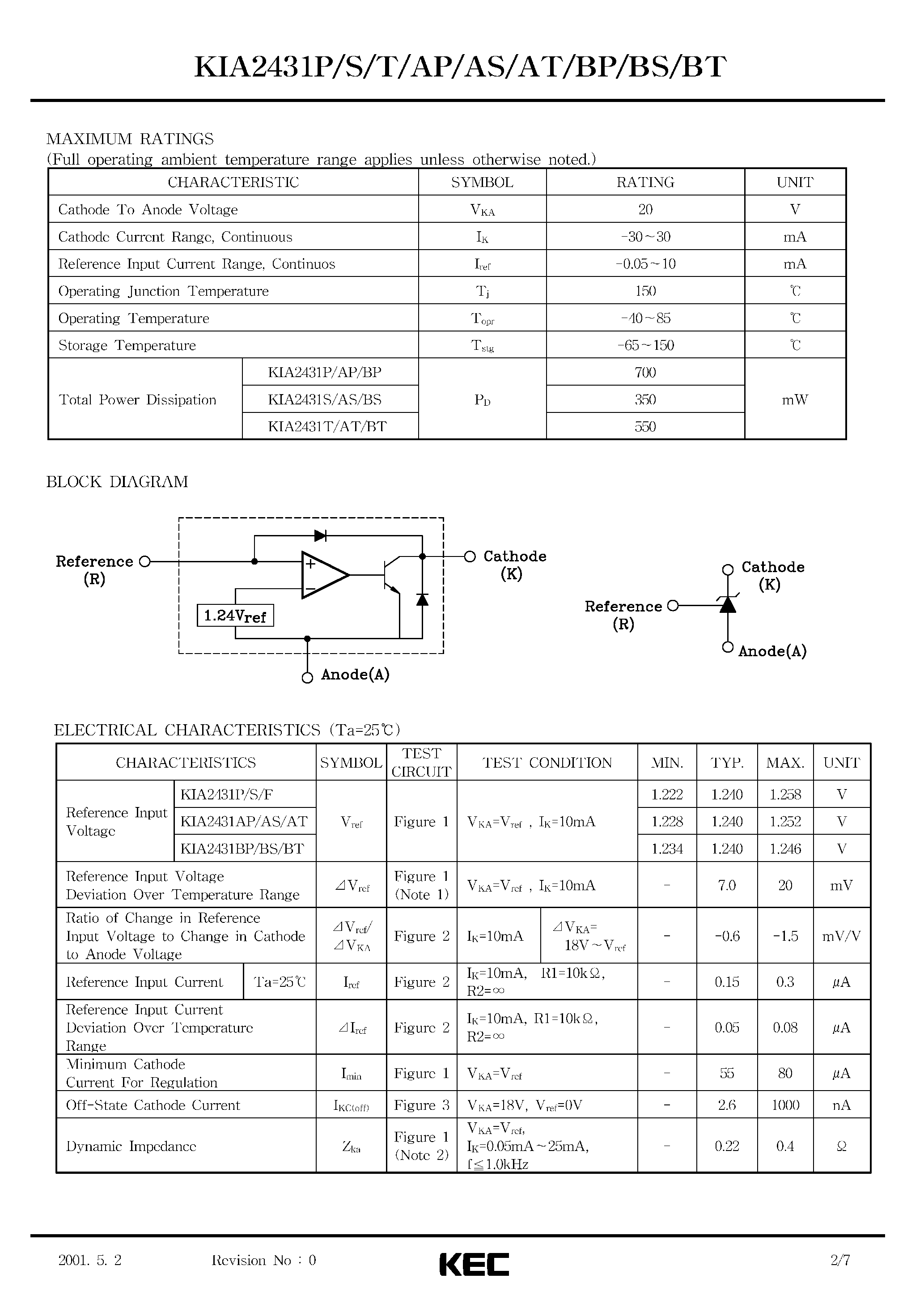 Datasheet KIA2431 - BIPOLAR LINEAR INTEGRATED CIRCUIT (PROGRAMMABLE PRECISION REFERENCES) page 2
