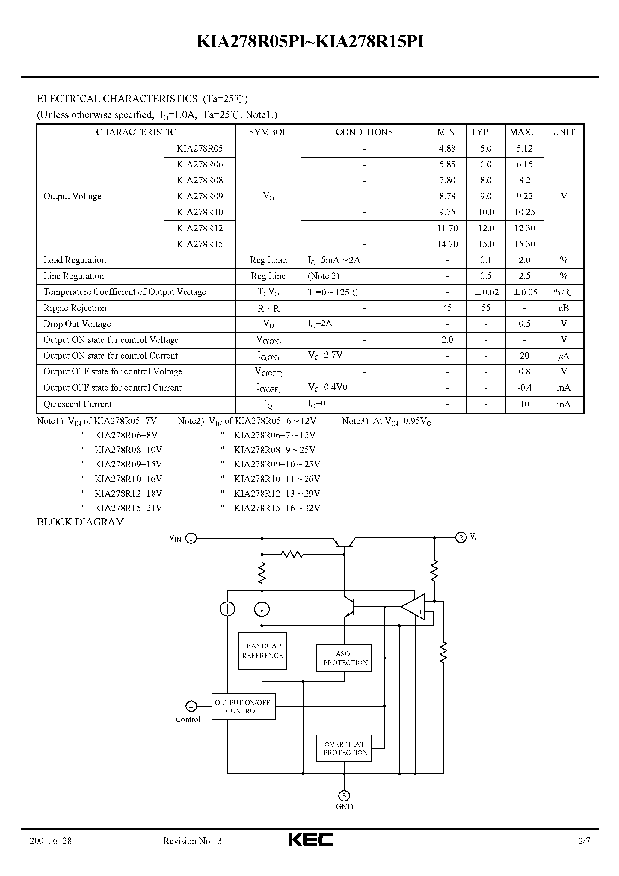 Datasheet KIA278R05PI - BIPOLAR LINEAR INTEGRATED CIRCUIT (4 TERMINAL 2A OUTPUT LOW DROP VOLTAGE REGULATOR) page 2