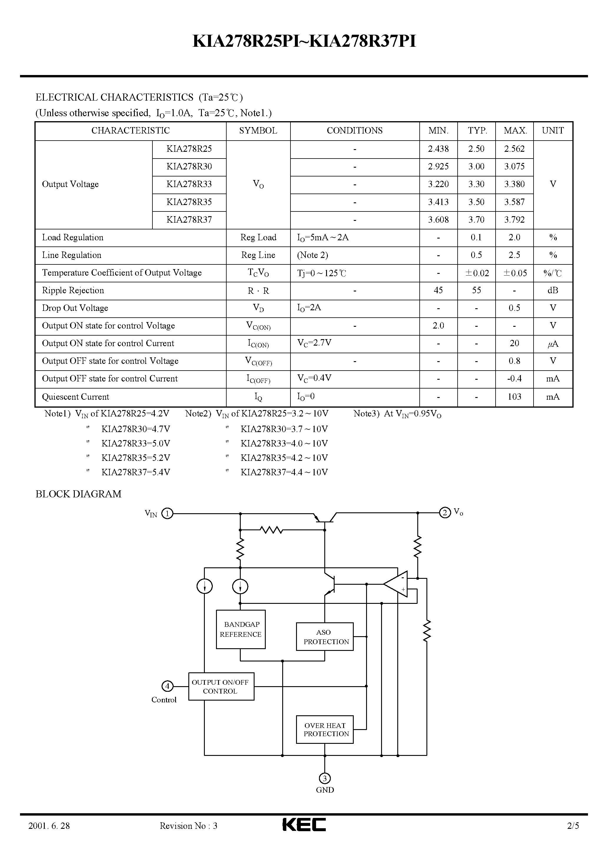 Даташит KIA278R30 - BIPOLAR LINEAR INTEGRATED CIRCUIT (4 TERMINAL 2A OUTPUT LOW DROP VOLTAGE REGULATOR) страница 2