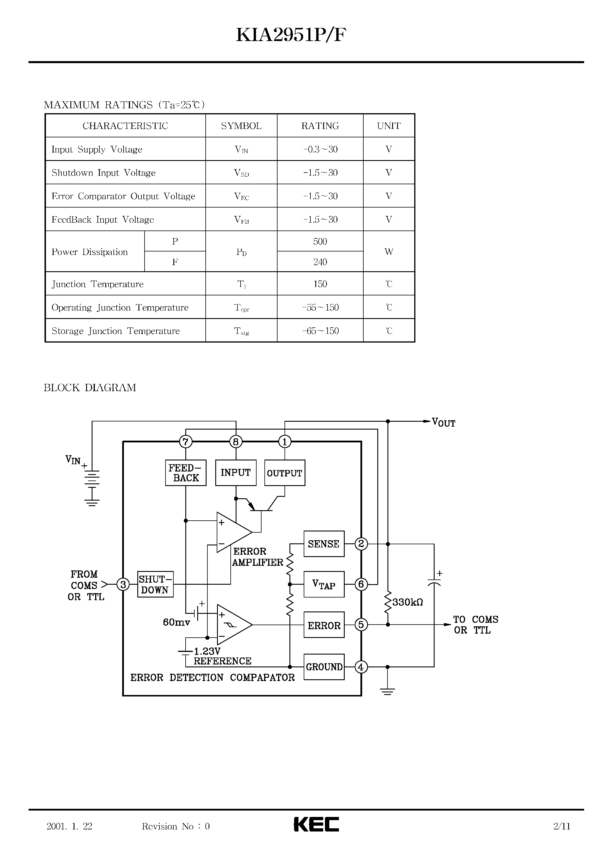 Datasheet KIA2951F - BIPOLAR LINEAR INTEGRATED CIRCUIT (SERIES OF ADJUSTABLE MICROPOWER VOLTAGE REGULATOR) page 2