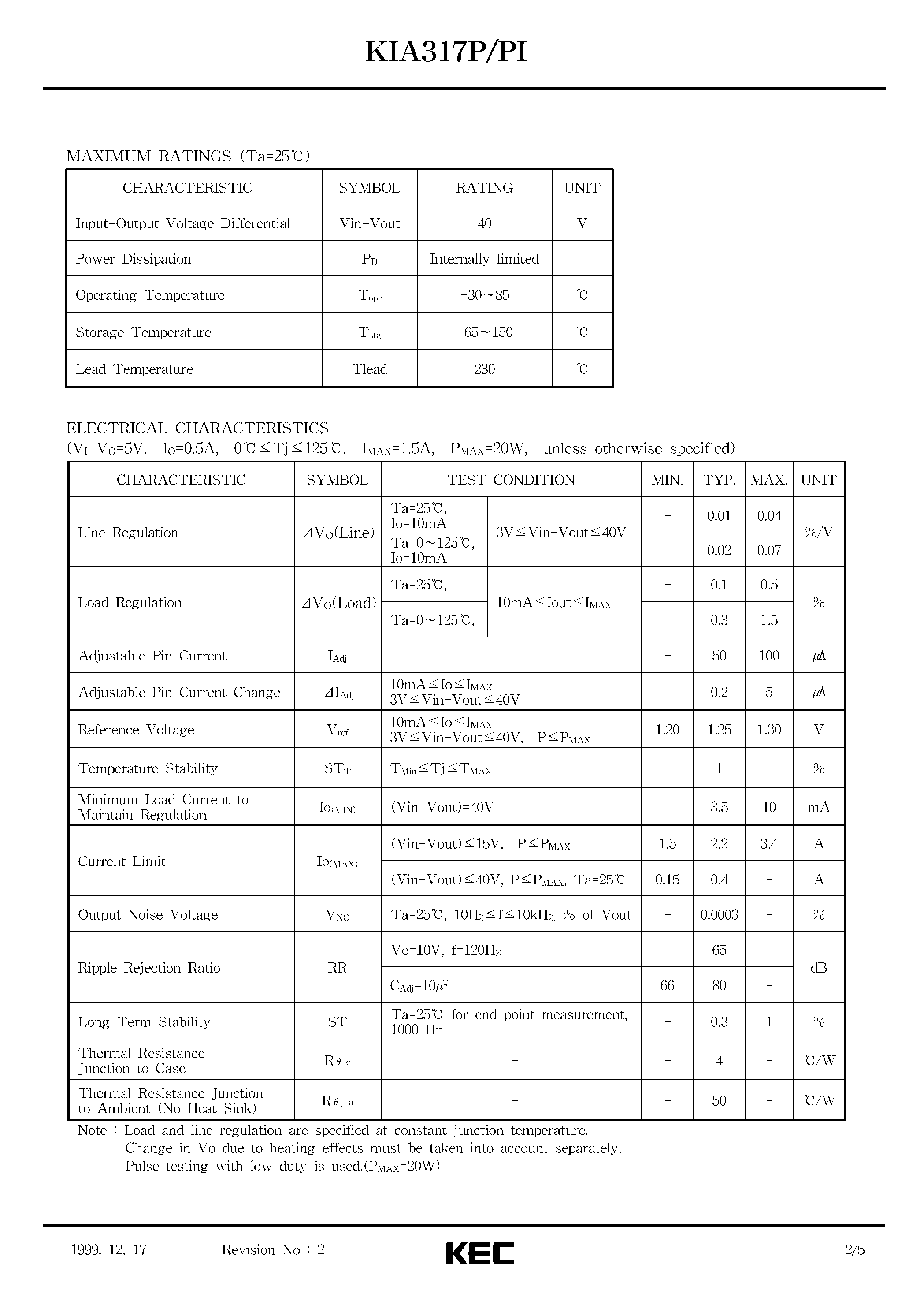 Datasheet KIA317 - BIPOLAR LINEAR INTEGRATED CIRCUIT (3-TERMINAL 1A POSITIVE ADJUSTABLE REGULATOR) page 2