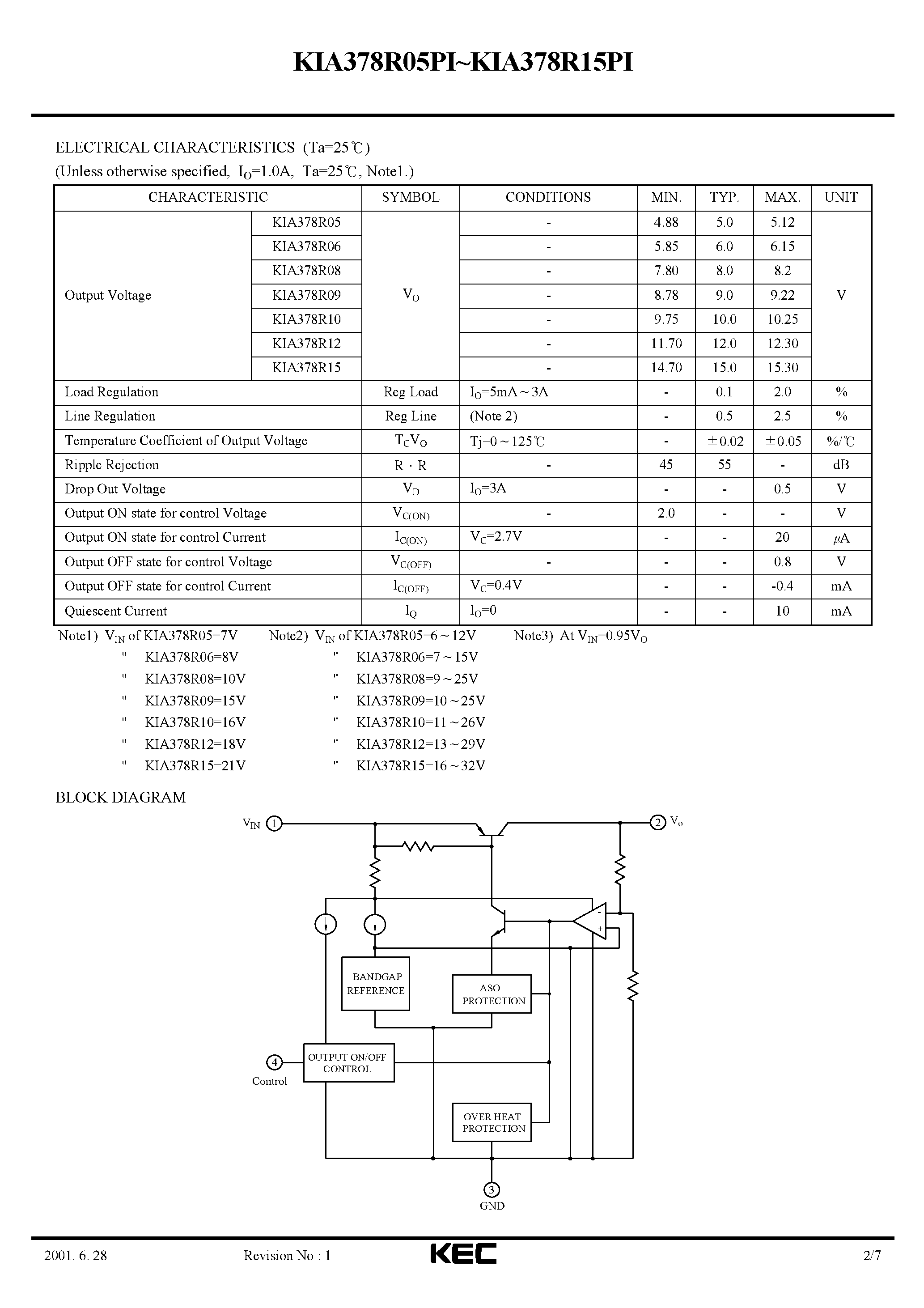 Datasheet KIA378R08PI - BIPOLAR LINEAR INTEGRATED CIRCUIT (4 TERMINAL 3A OUTPUT LOW DROP VOLTAGE REGULATOR) page 2