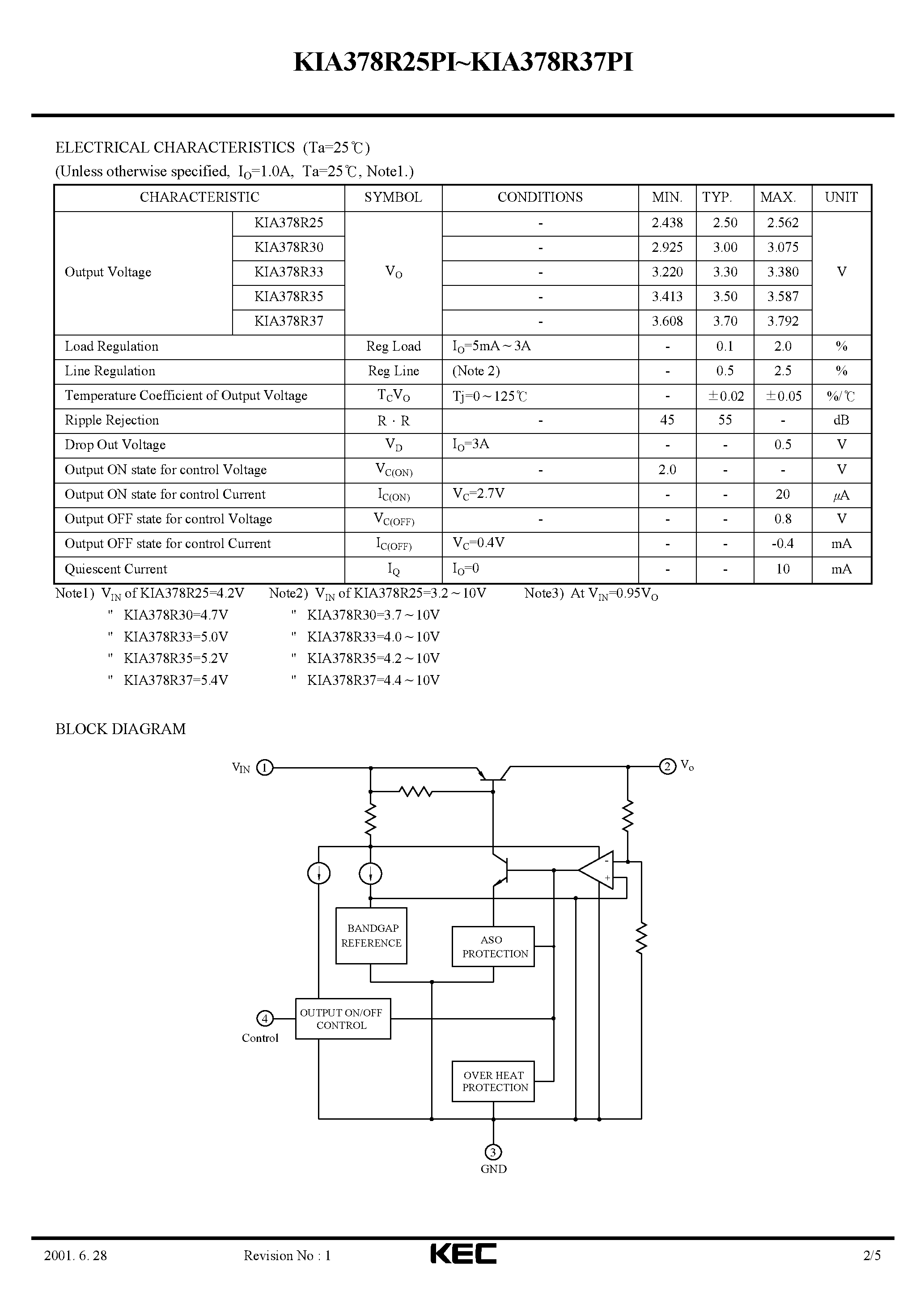 Datasheet KIA378R37PI - BIPOLAR LINEAR INTEGRATED CIRCUIT (4 TERMINAL 3A OUTPUT LOW DROP VOLTAGE REGULATOR) page 2
