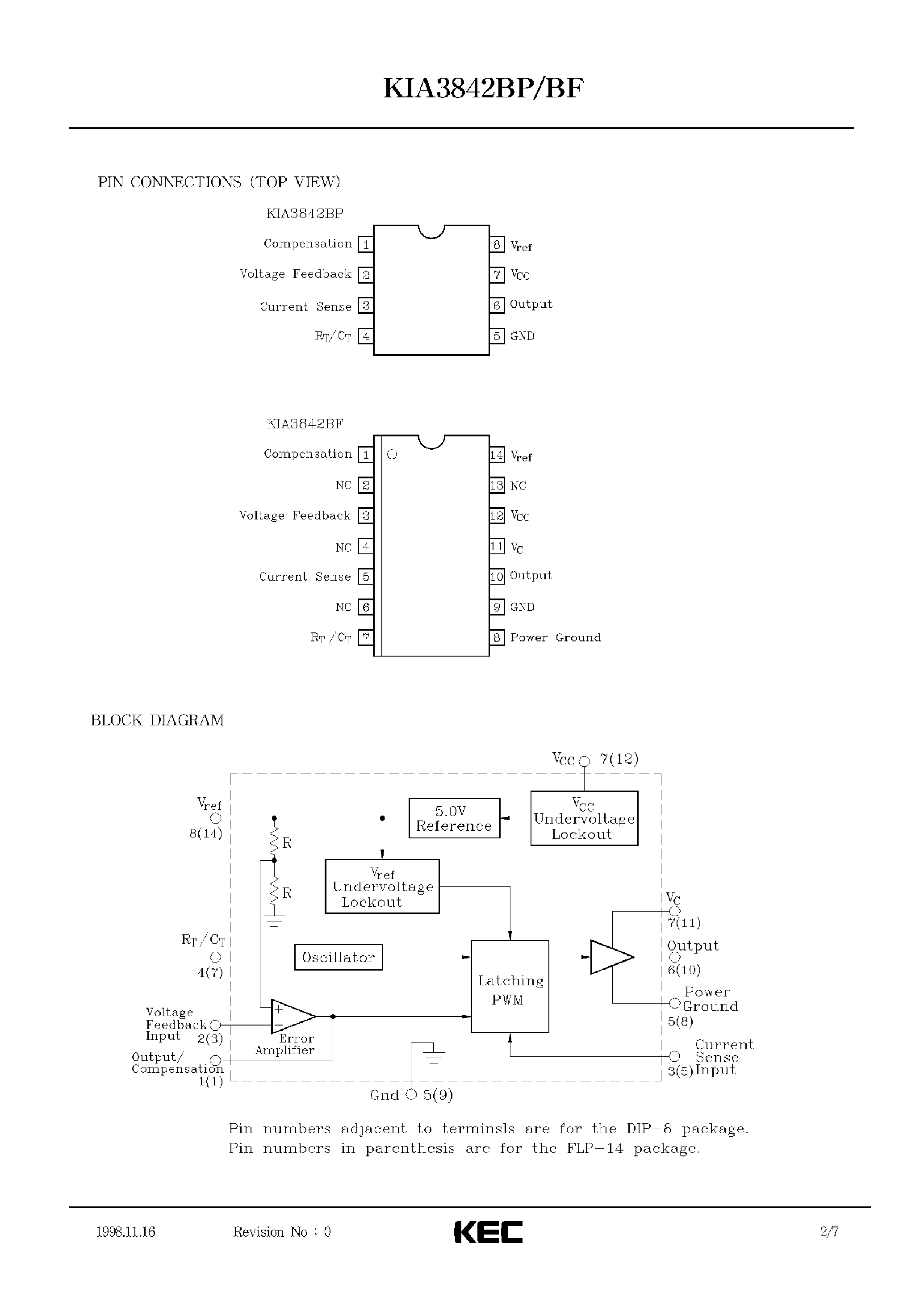 Datasheet KIA3842BF - BIPOLAR LINEAR INTEGRATED CIRCUIT (HIGH PERFORMANCE CURRENT MODE CONTROLLER) page 2