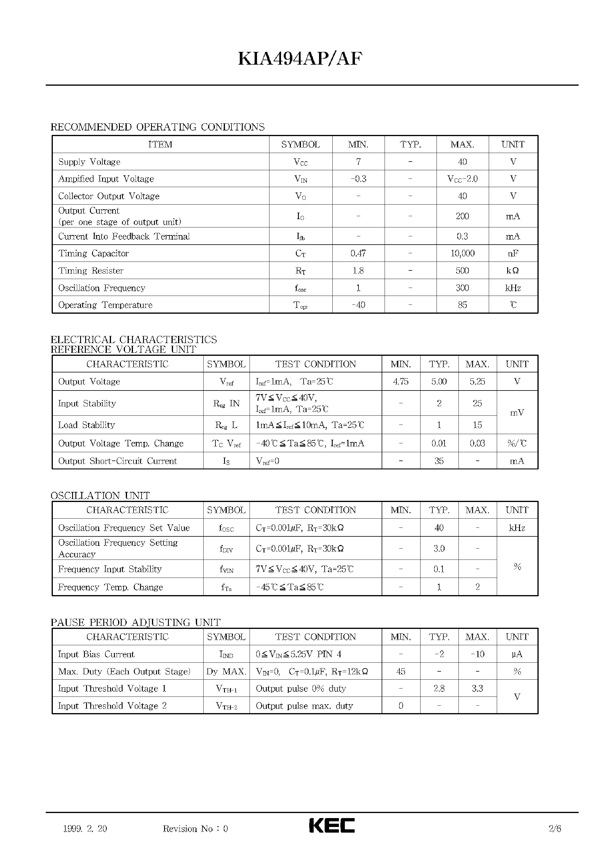 Datasheet KIA494AP - BIPOLAR LINEAR INTEGRATED CIRCUIT (VOLTAGE-MODE PWM CONTROLLER IC) page 2
