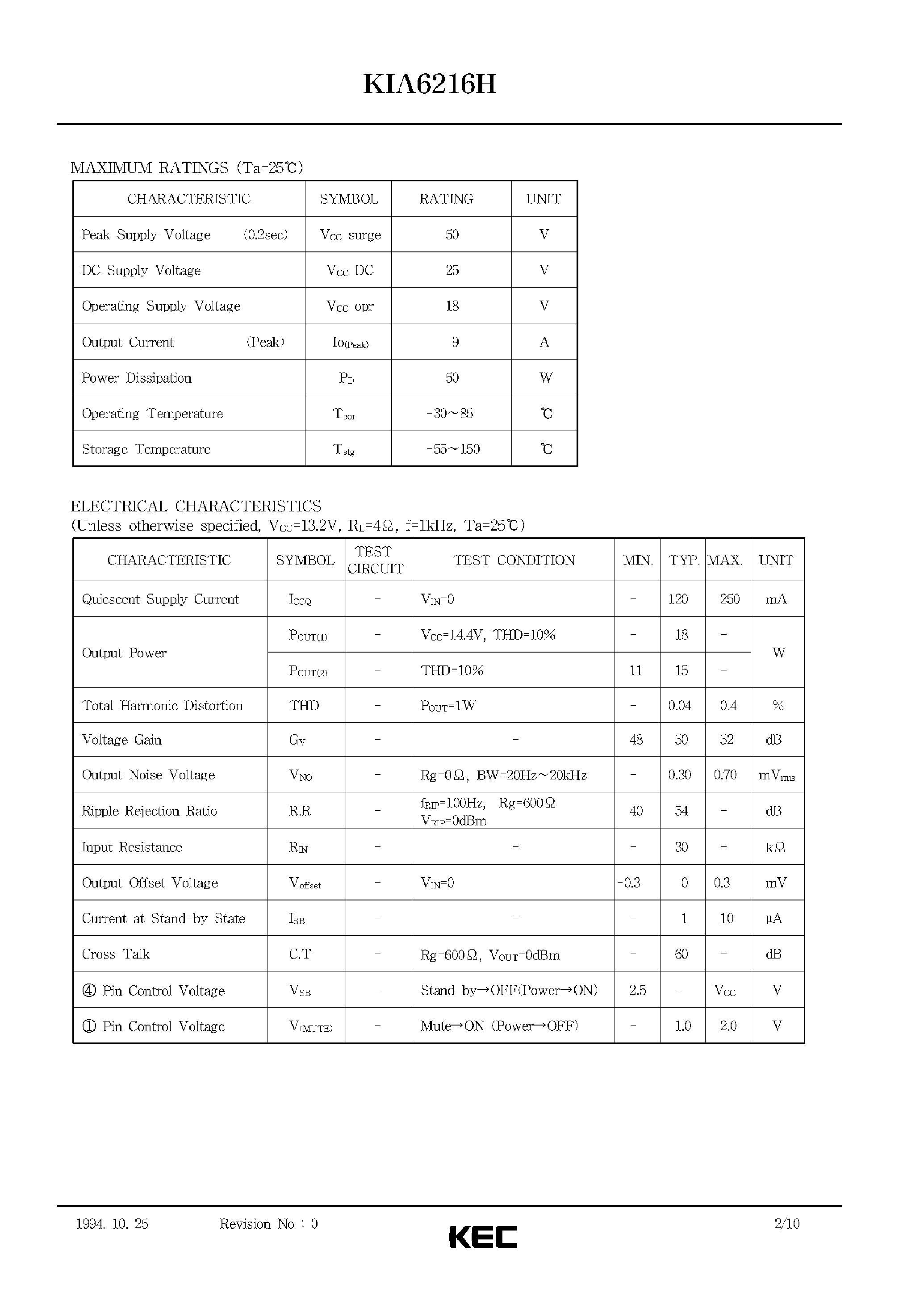 Даташит KIA6216H - BIPOLAR LINEAR INTEGRATED CIRCUIT (15W BTL X 2CH AUDIO POWER AMPLIFIER) страница 2