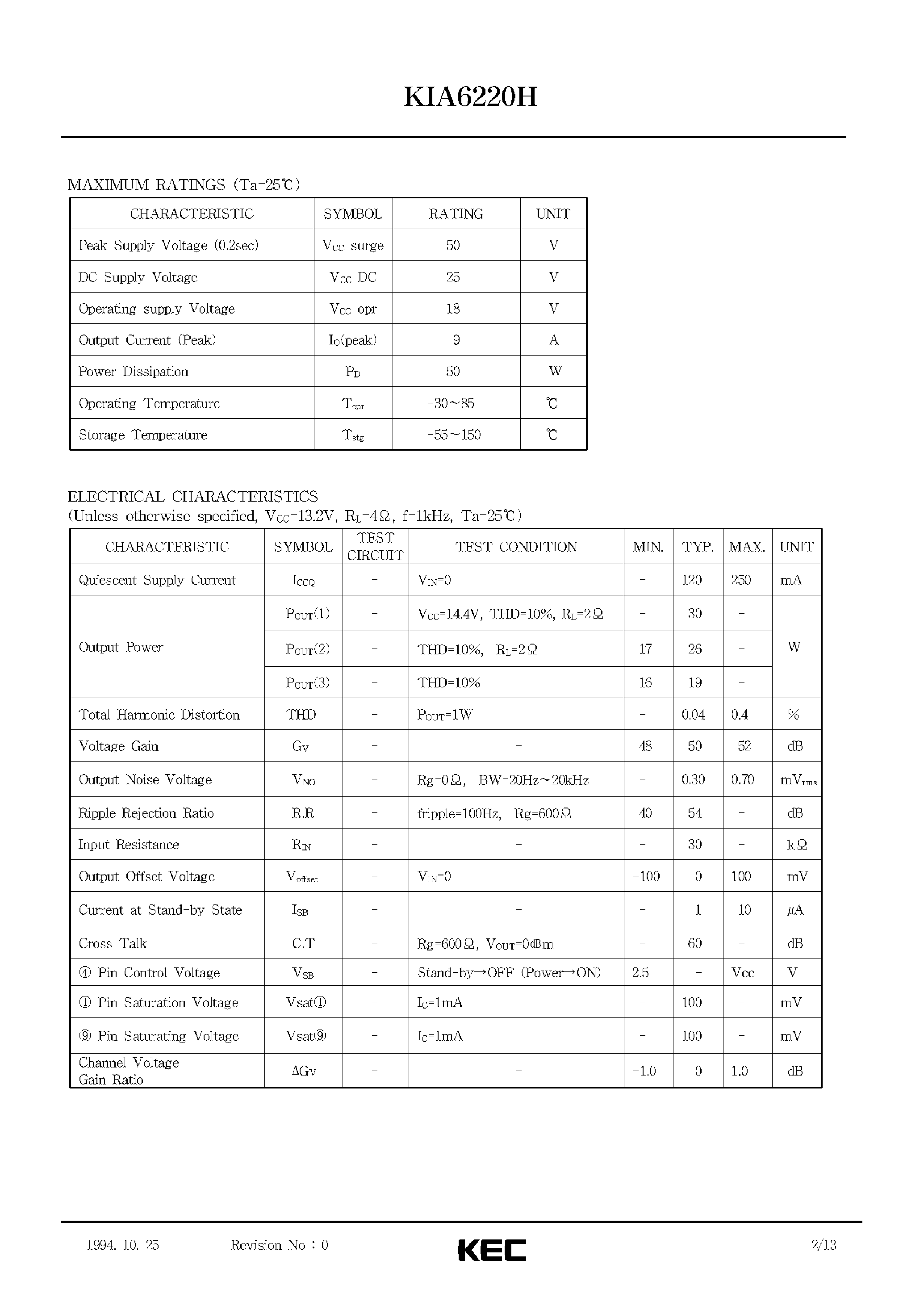 Datasheet KIA6220H - BIPOLAR LINEAR INTEGRATED CIRCUIT (30W BTL DUAL AUDIO POWER AMPLIFIER) page 2