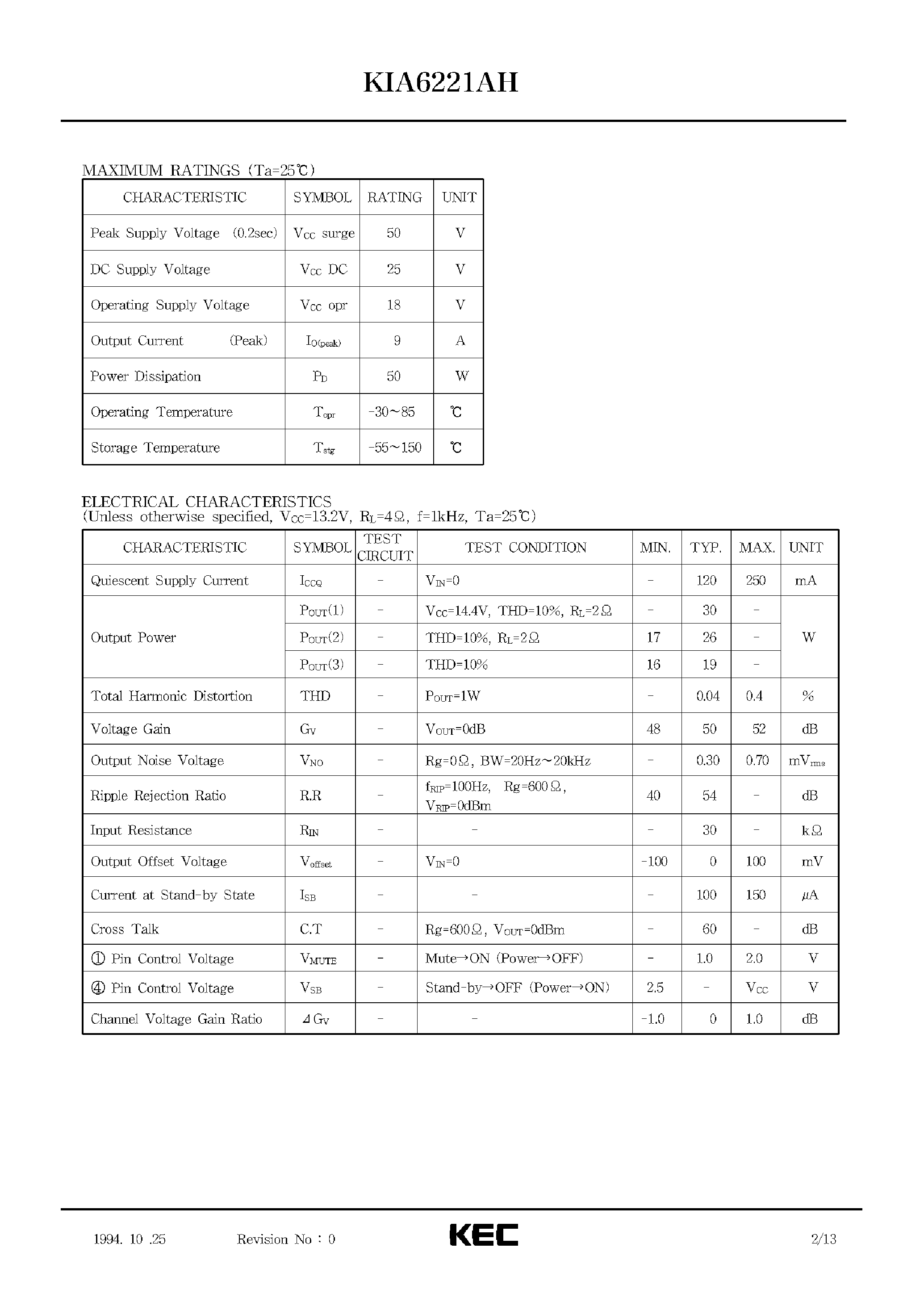 Datasheet KIA6221AH - BIPOLAR LINEAR INTEGRATED CIRCUIT (30W BTL DUAL AUDIO POWER AMPLIFIER) page 2