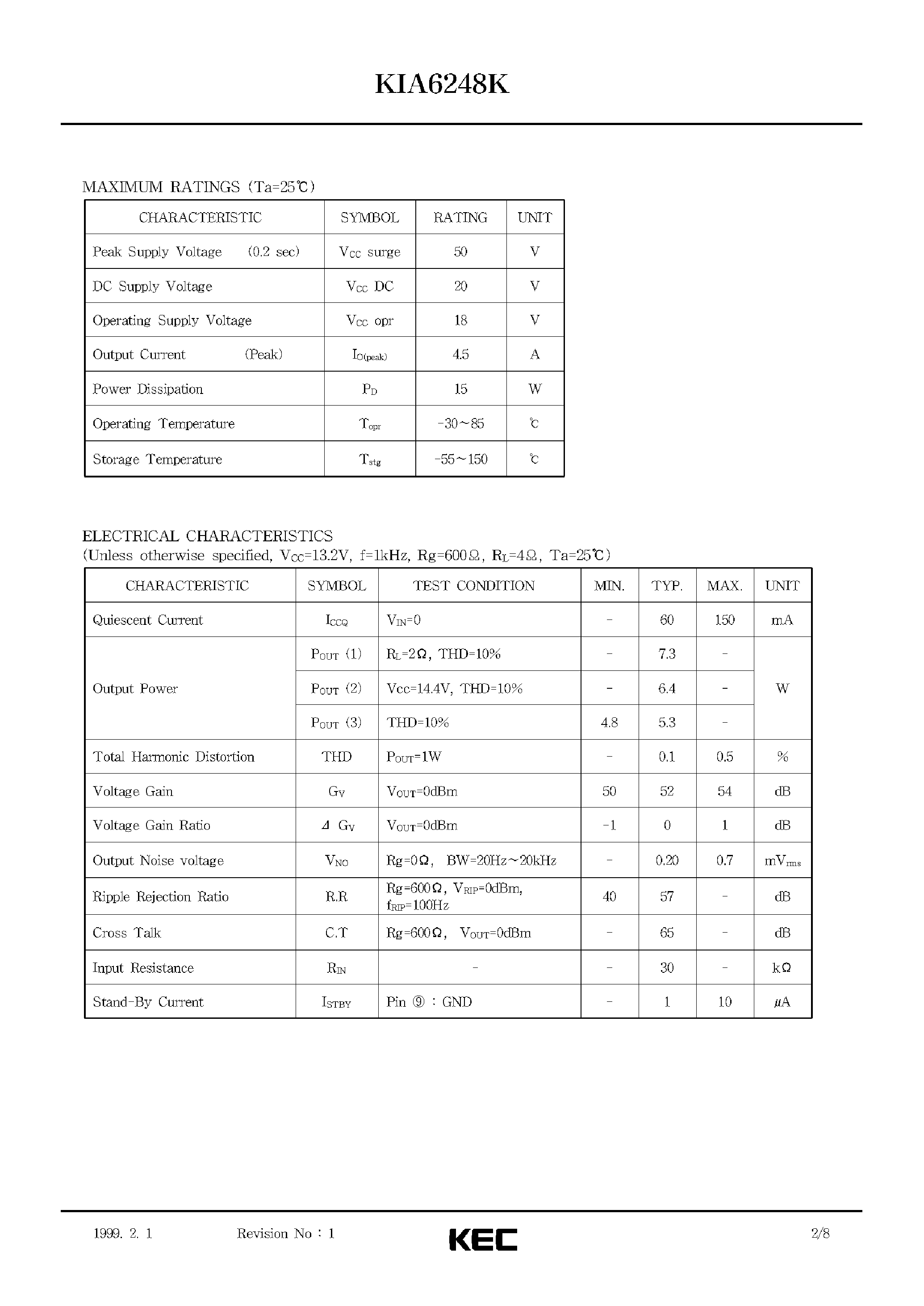 Datasheet KIA6248K - BIPOLAR LINEAR INTEGRATED CIRCUIT (7.3W DUAL AUDIO POWER IC) page 2