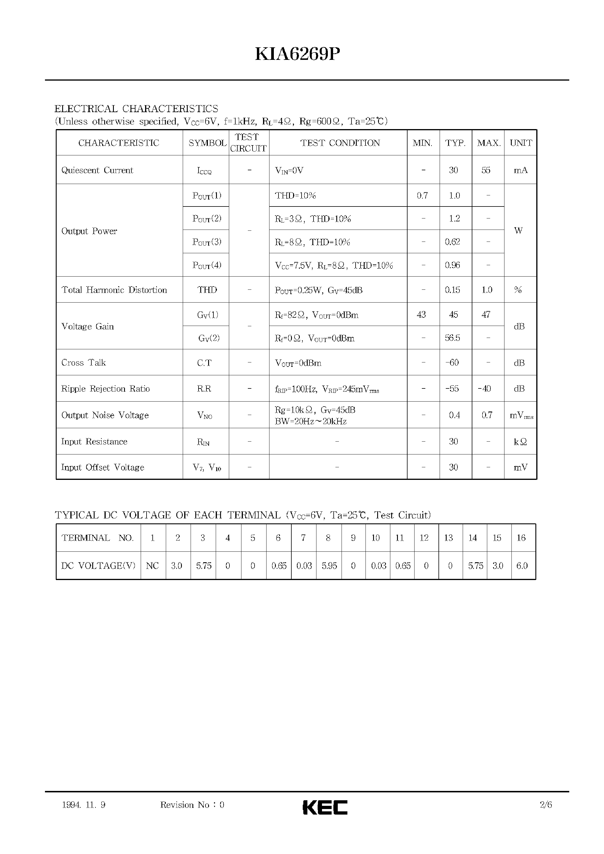 Datasheet KIA6269P page 2 Datasheet KIA6269P - BIPOLAR LINEAR INTEGRATED CIRCUIT (1.2W DUAL AUDIO POWER AMPLIFIER) page 2