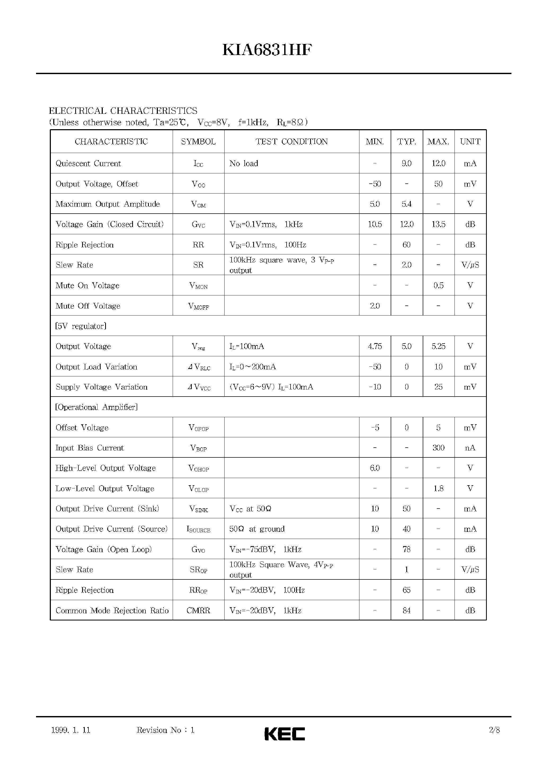 Datasheet KIA6831HF - BIPOLAR LINEAR INTEGRATED CIRCUIT (4CH BTL DRIVER FOR CD PLAYERS) page 2