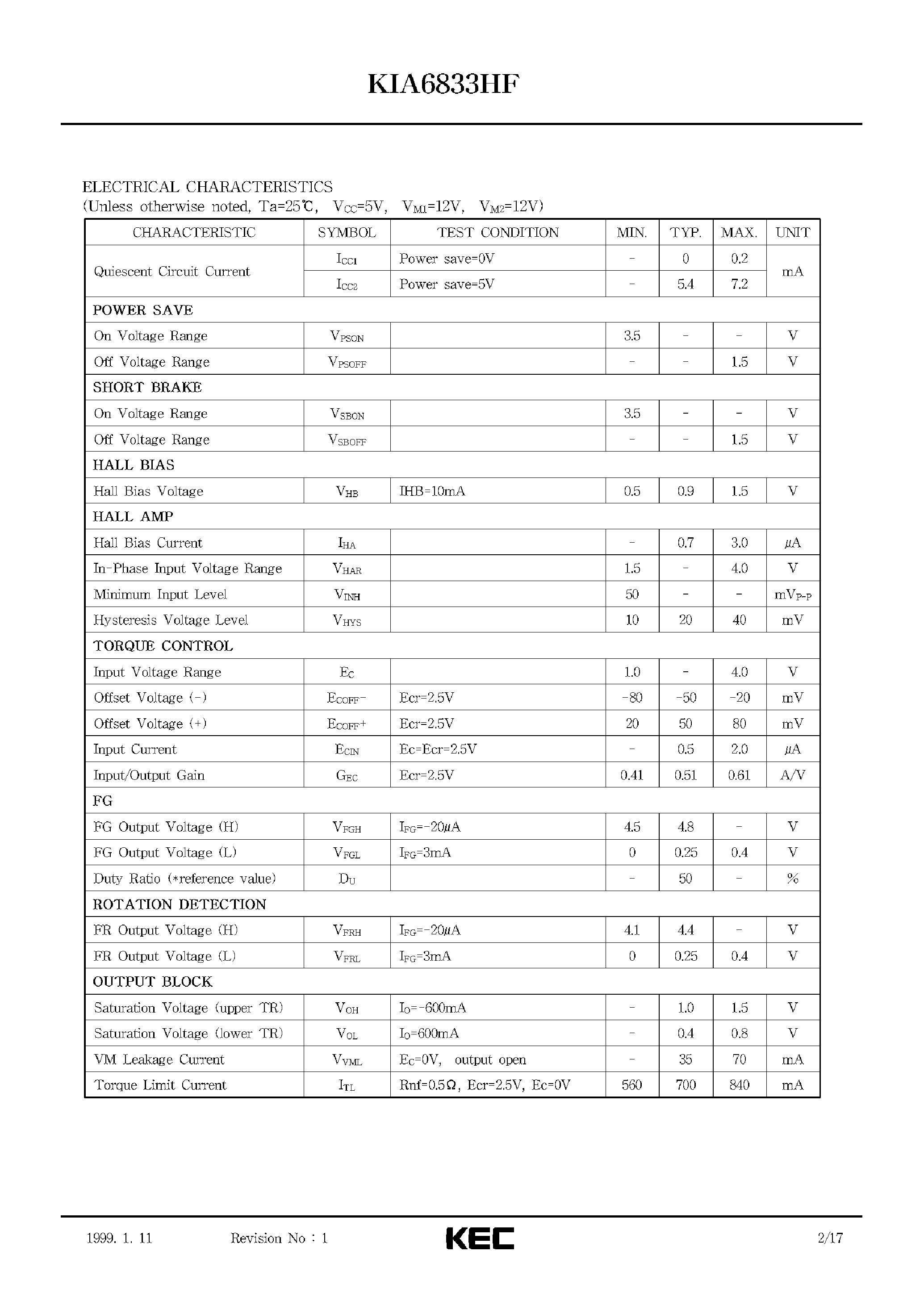 Datasheet KIA6833HF - BIPOLAR LINEAR INTEGRATED CIRCUIT(3-PHASE SPINDLE MOTOR DRIVER FOR CD-ROM/DVD) page 2