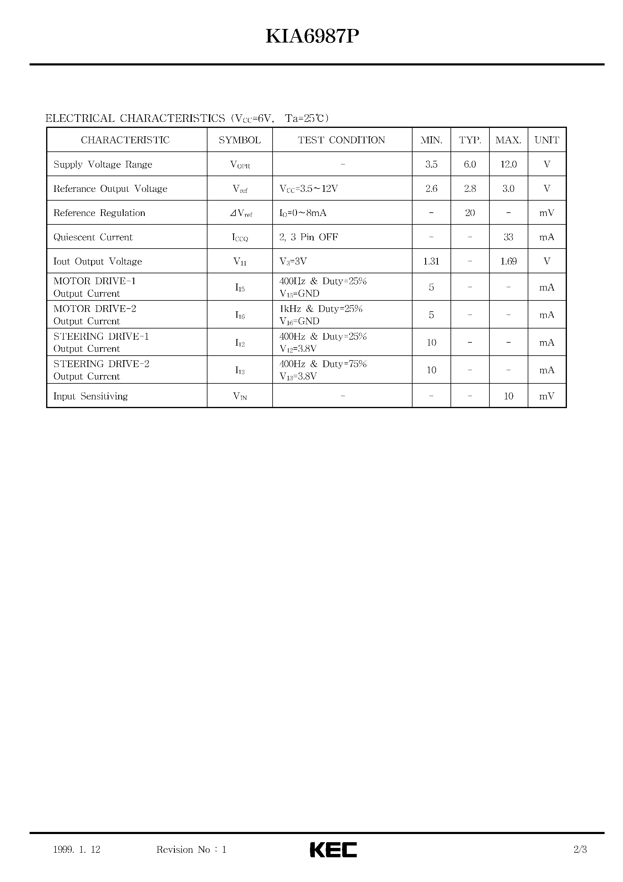 Datasheet KIA6987 - BIPOLAR LINEAR INTEGRATED CIRCUIT (TOY RADIO CONTROL DEMODULATOR) page 2