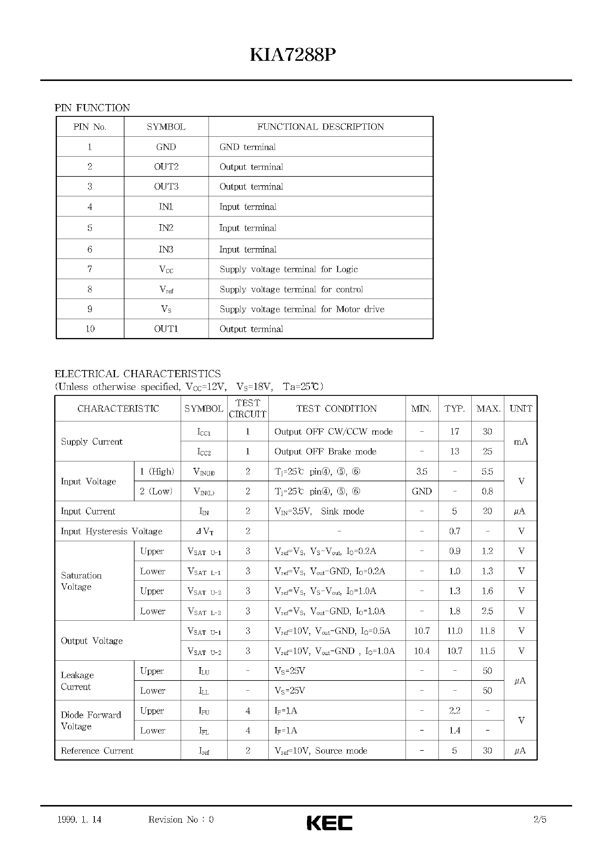Datasheet KIA7288 - BIPOLAR LINEAR INTEGRATED CIRCUIT (BI-DIRECTIONAL DC MOTOR DRIVER) page 2