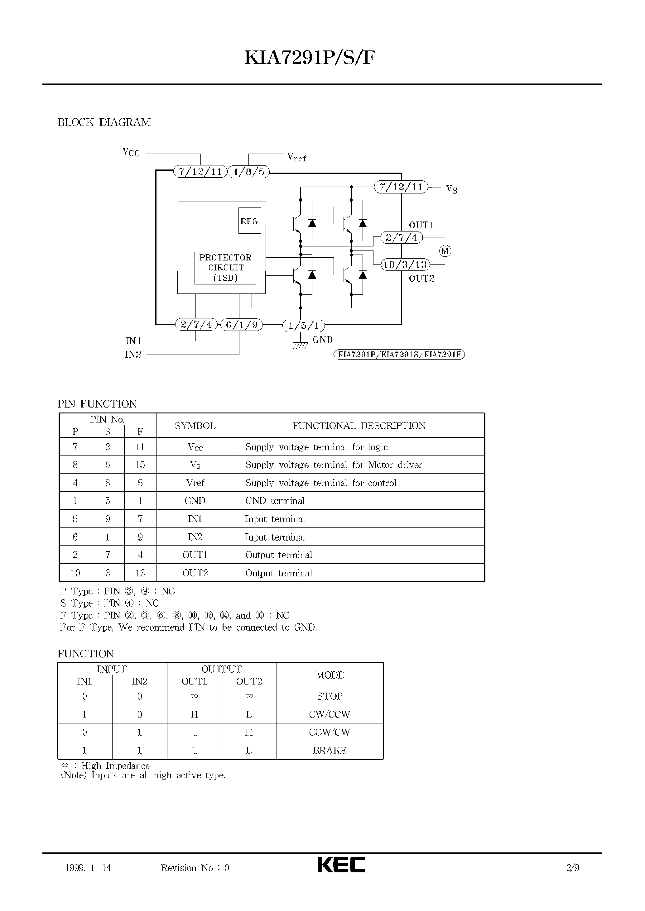 Datasheet KIA7291F - BIPOLAR LINEAR INTEGRATED CIRCUIT (BI-DIRECTIONAL DC MOTOR DRIVER) page 2
