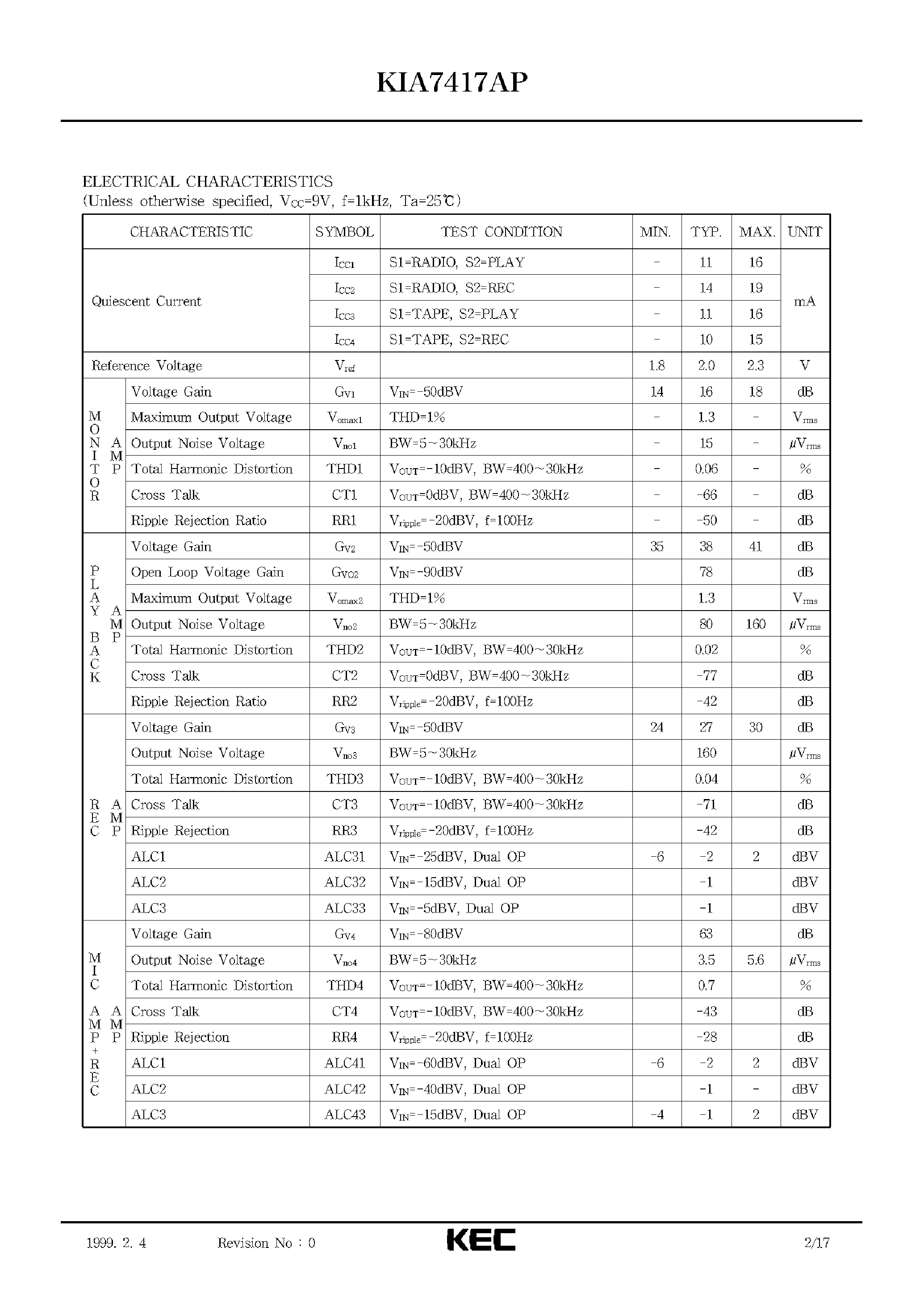 Datasheet KIA7417AP - BIPOLAR LINEAR INTEGRATED CIRCUIT (DUAL PRE AMPLIFIER SYSTEM) page 2