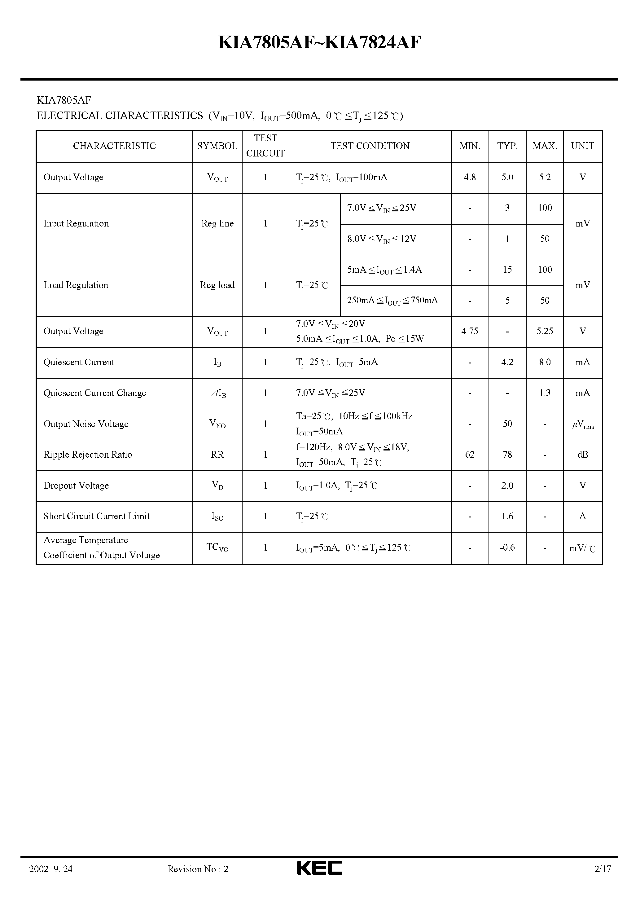 Datasheet KIA7810AF page 2 Datasheet KIA7810AF - BIPOLAR LINEAR INTEGRATED CIRCUIT page 2
