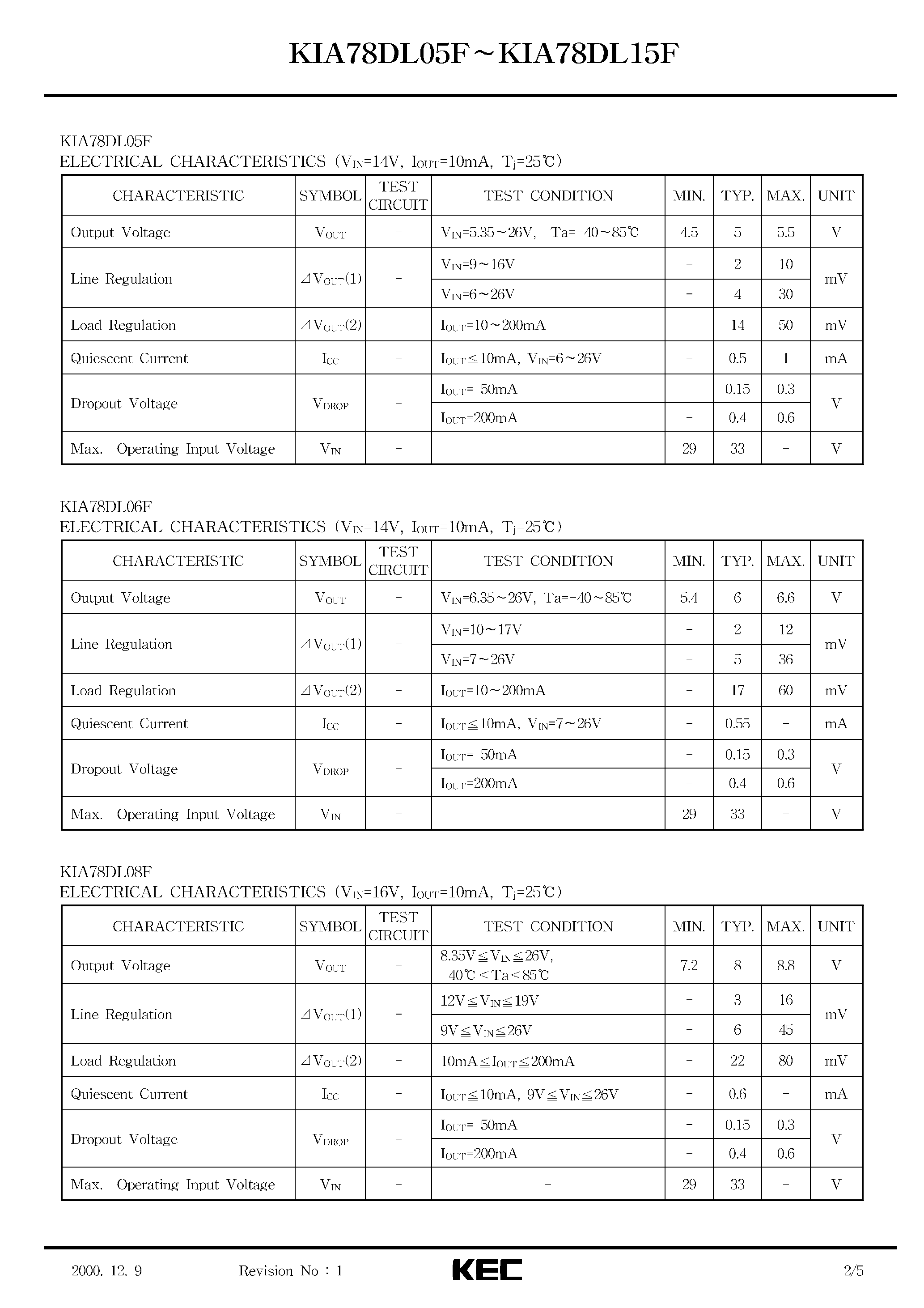 Даташит на микросхему KIA78DL страница 2 Даташит KIA78DL - BIPOLAR LINEAR INTEGRATED CIRCUIT (THREE TERMINAL POSITIVE LOW DROPOUT VOLTAGE REGULATOR) страница 2