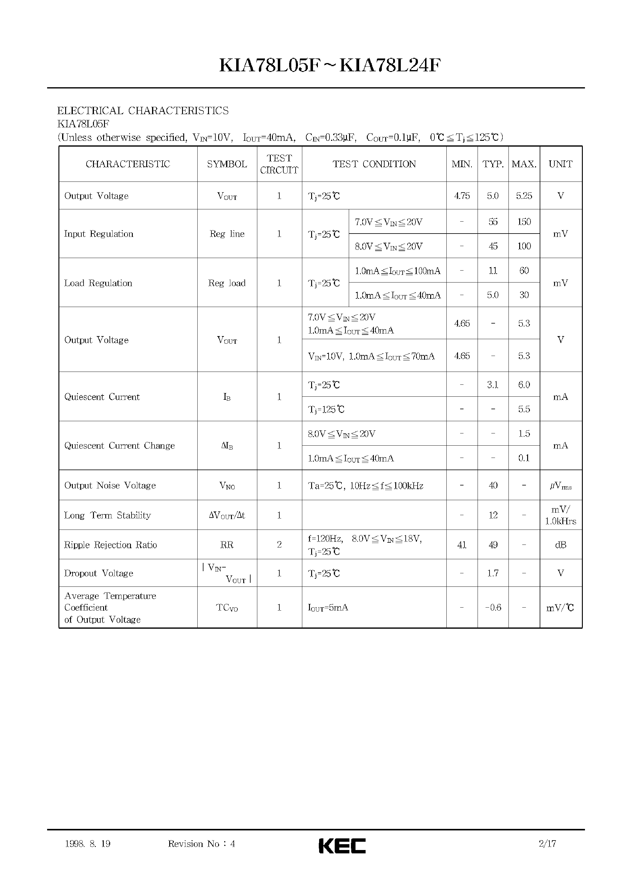Даташит на микросхему KIA78L24F страница 2 Даташит KIA78L24F - BIPOLAR LINEAR INTEGRATED CIRCUIT (THREE TERMINAL POSITIVE VOLTAGE REGULATOR) страница 2