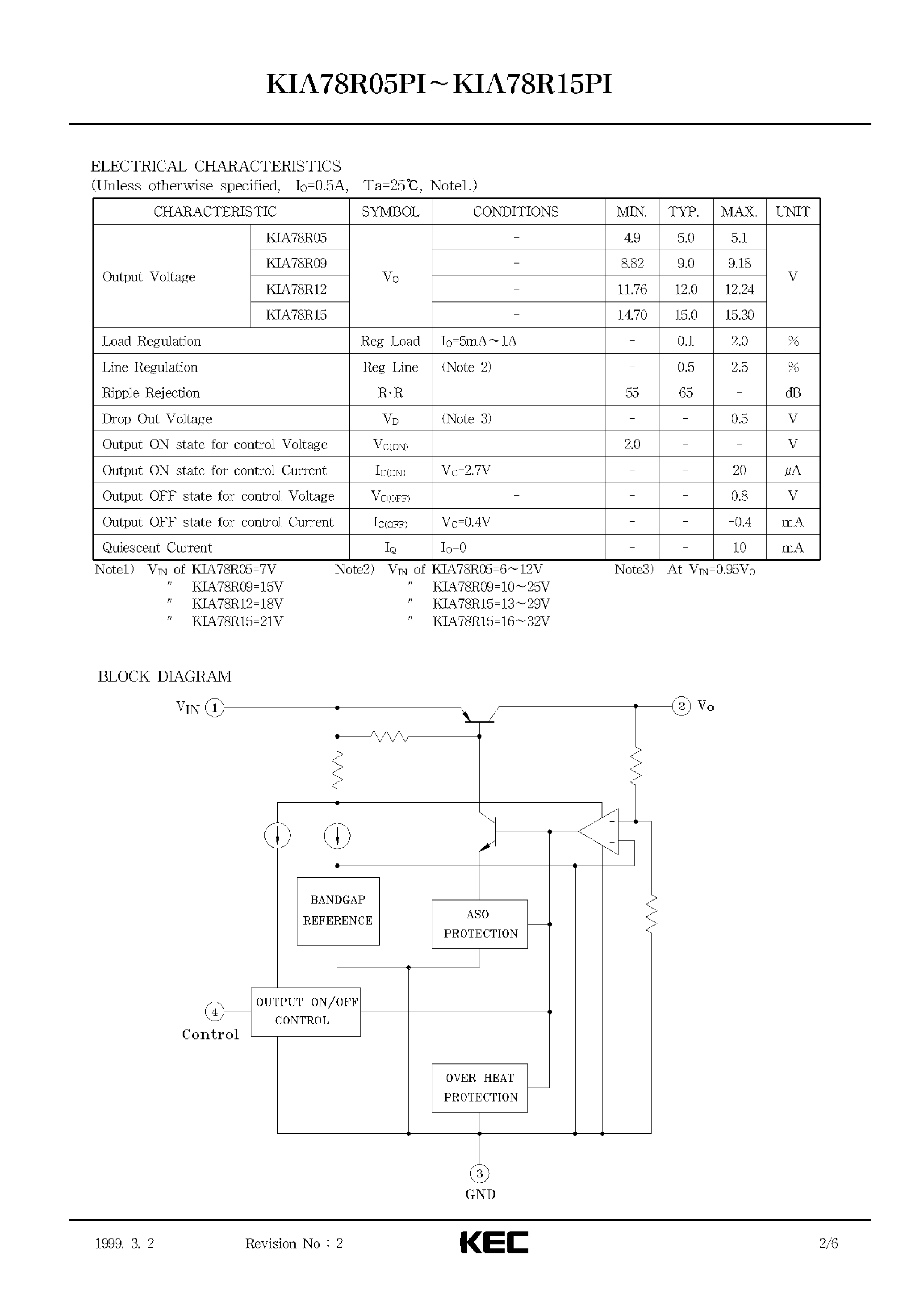 Даташит KIA78R05PI - BIPOLAR LINEAR INTEGRATED CIRCUIT (4 TERMINAL LOW DROP VOLTAGE REGULATOR) страница 2