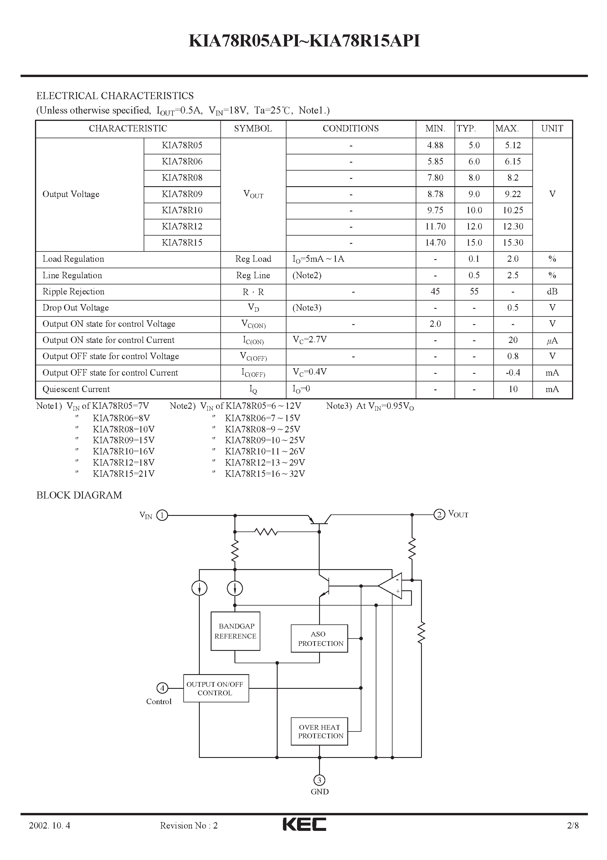 Даташит на микросхему KIA78R12API страница 2 Даташит KIA78R12API - BIPOLAR LINEAR INTEGRATED CIRCUIT (4 TERMINAL LOW DROP VOLTAGE REGULATOR) страница 2