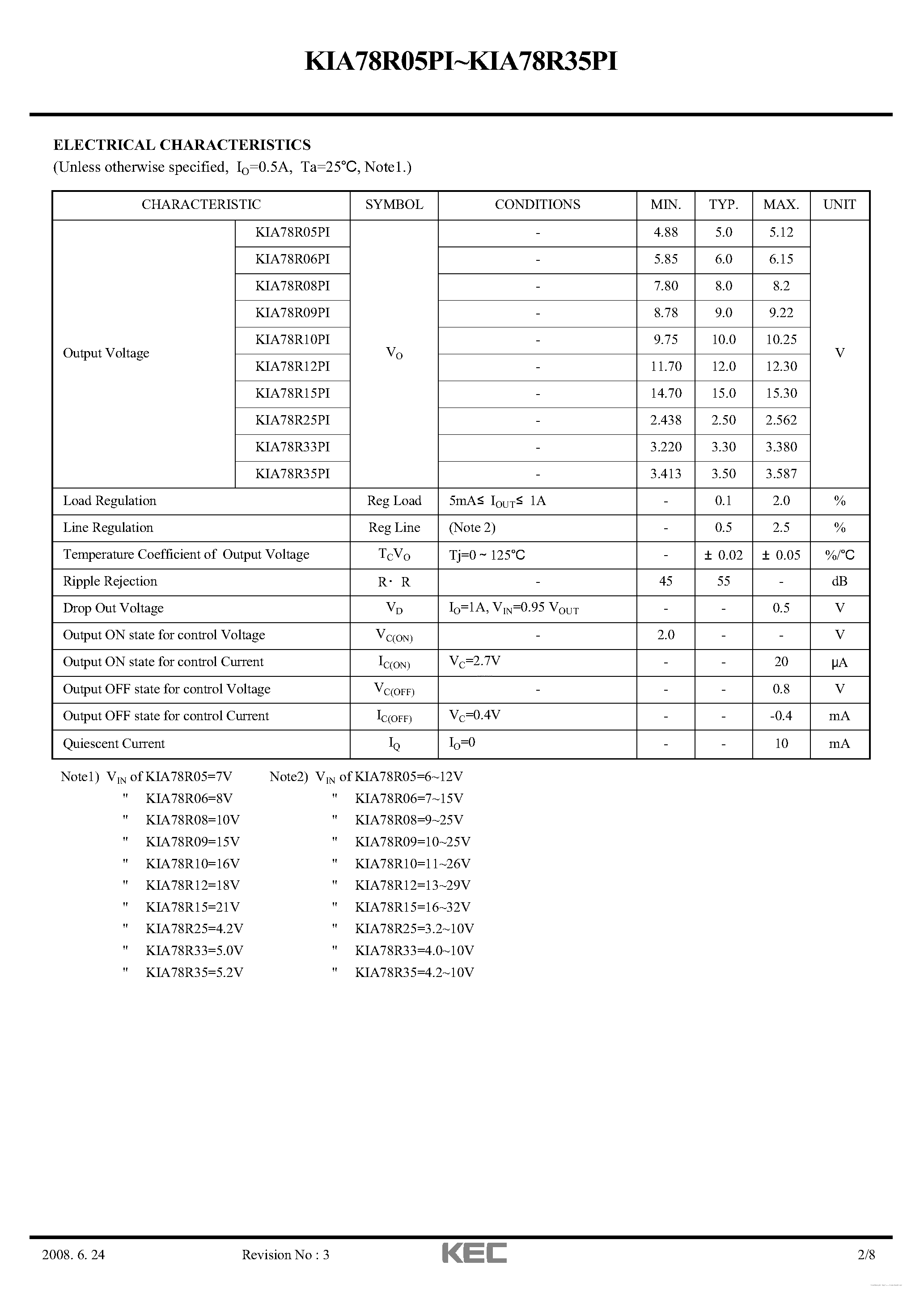Datasheet KIA78R12PI - BIPOLAR LINEAR INTEGRATED CIRCUIT (4 TERMINAL LOW DROP VOLTAGE REGULATOR) page 2