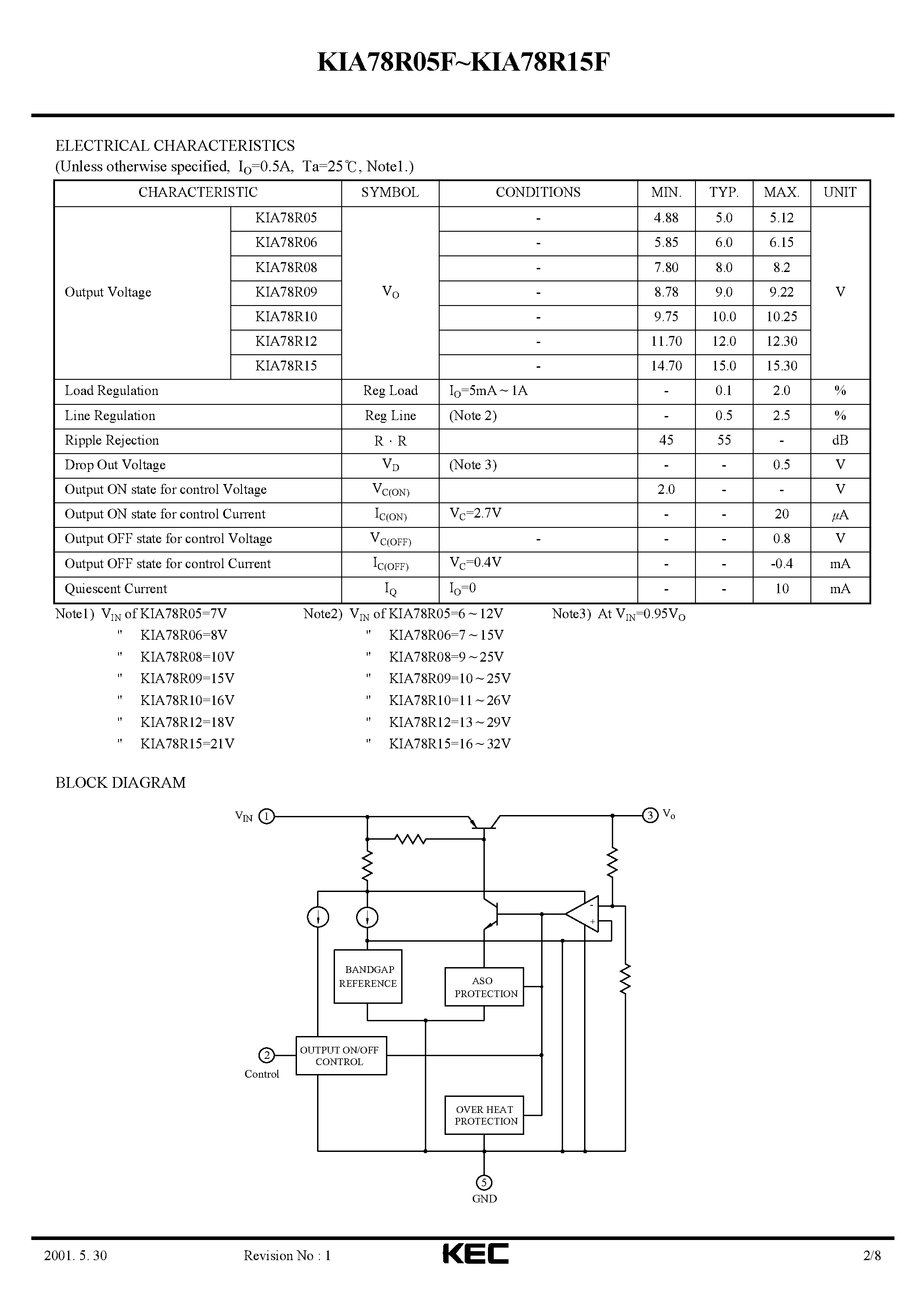 Даташит KIA78R15F - BIPOLAR LINEAR INTEGRATED CIRCUIT (5 TERMINAL LOW DROP VOLTAGE REGULATOR) страница 2