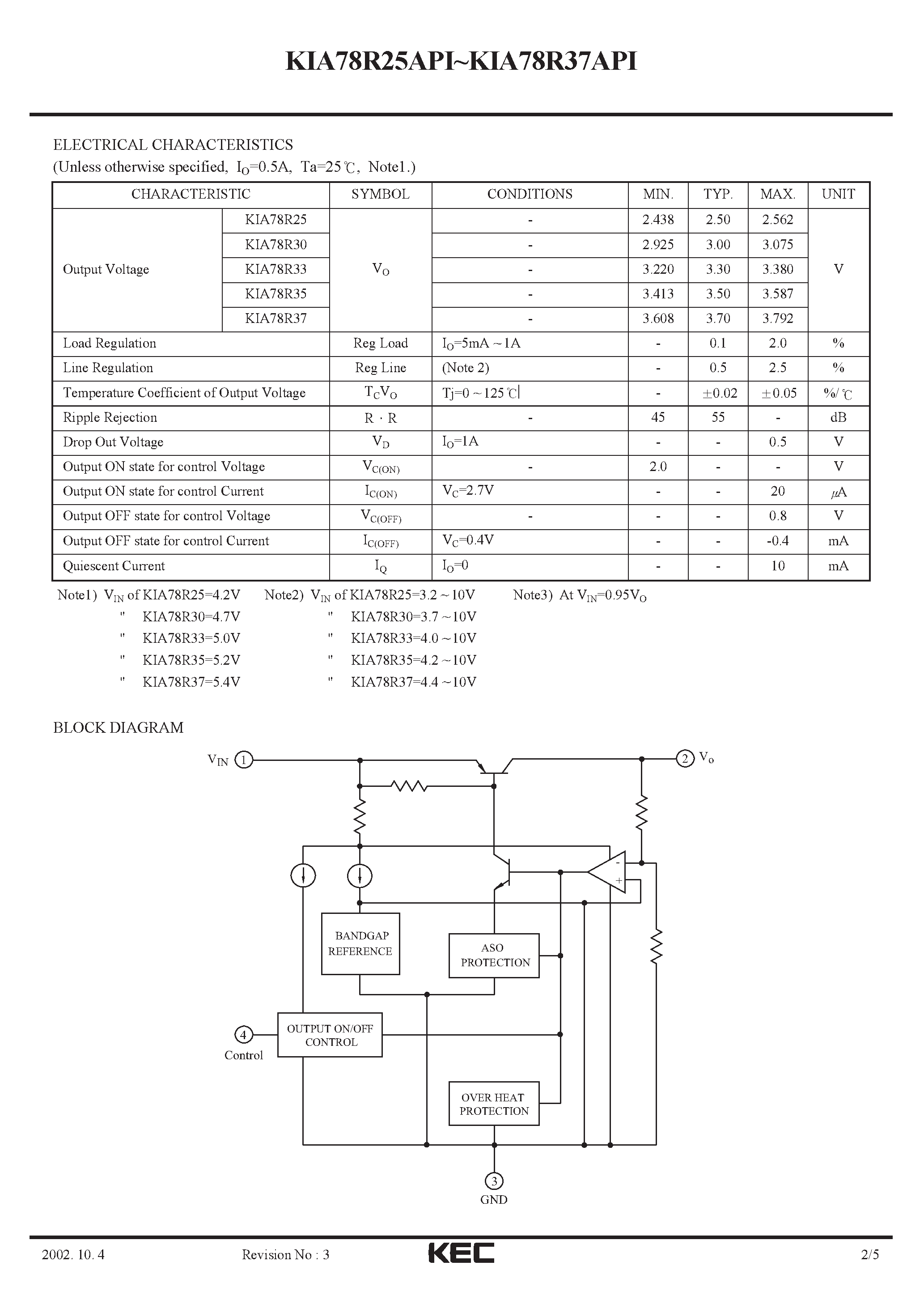 Даташит на микросхему KIA78R37API страница 2 Даташит KIA78R37API - BIPOLAR LINEAR INTEGRATED CIRCUIT (4 TERMINAL LOW DROP VOLTAGE REGULATOR) страница 2