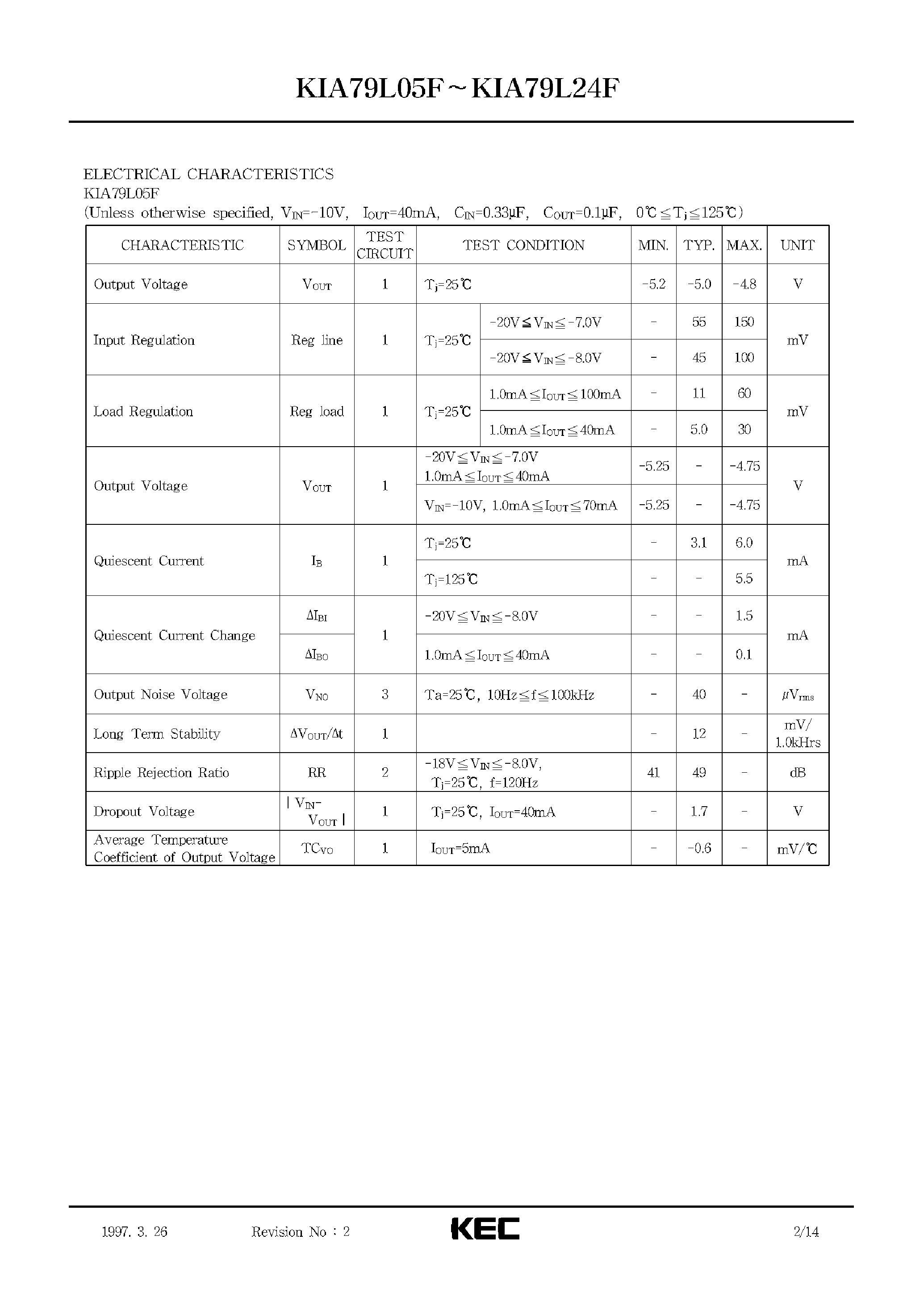 Datasheet KIA79L05 page 2 Datasheet KIA79L05 - THREE TERMINAL NEGATIVE VOLTAGE REGULATORS page 2