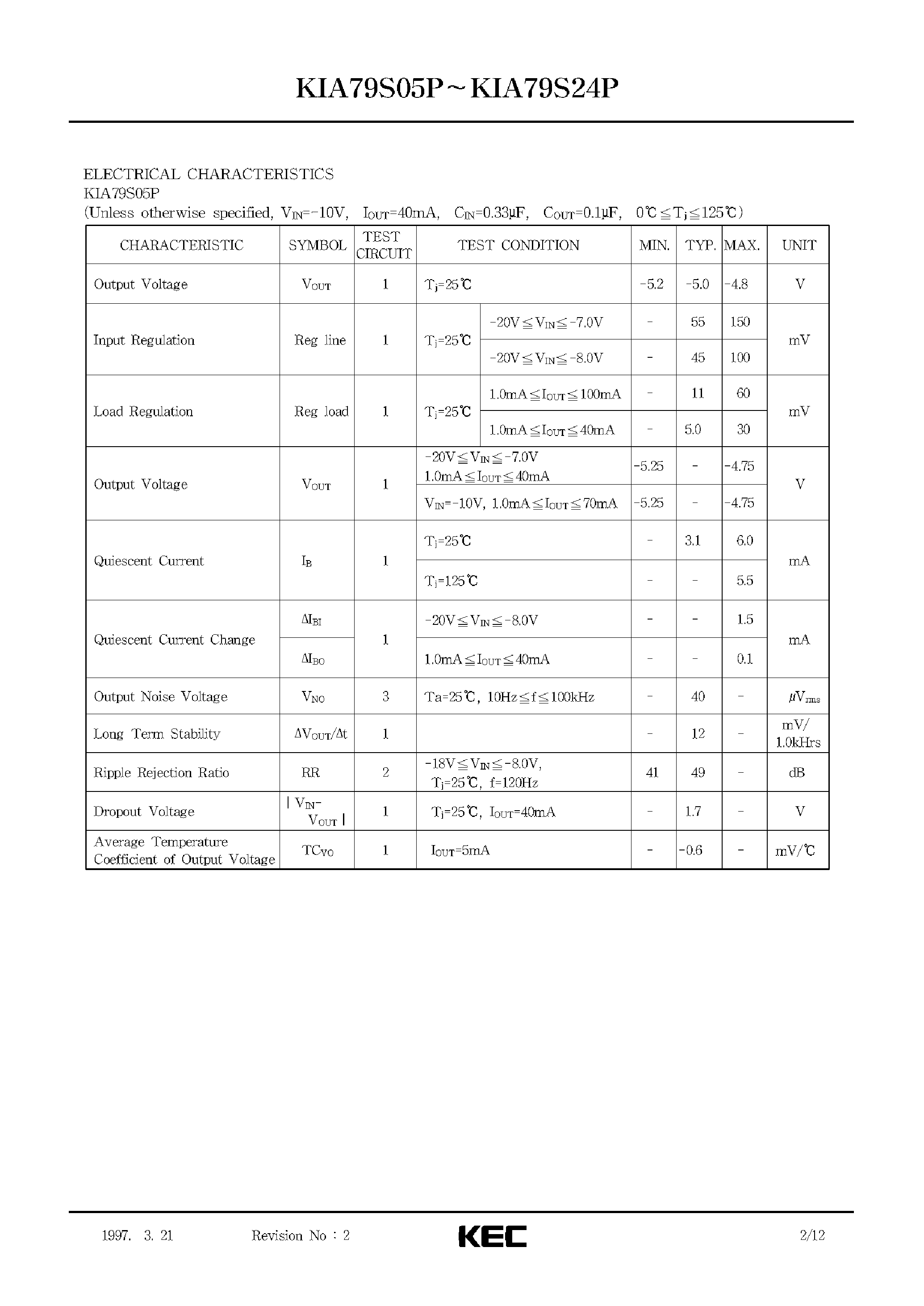 Datasheet KIA79S24P - BIPOLAR LINEAR INTEGRATED CIRCUIT (THREE TERMINAL NEGATIVE VOLTAGE REGULATORS) page 2