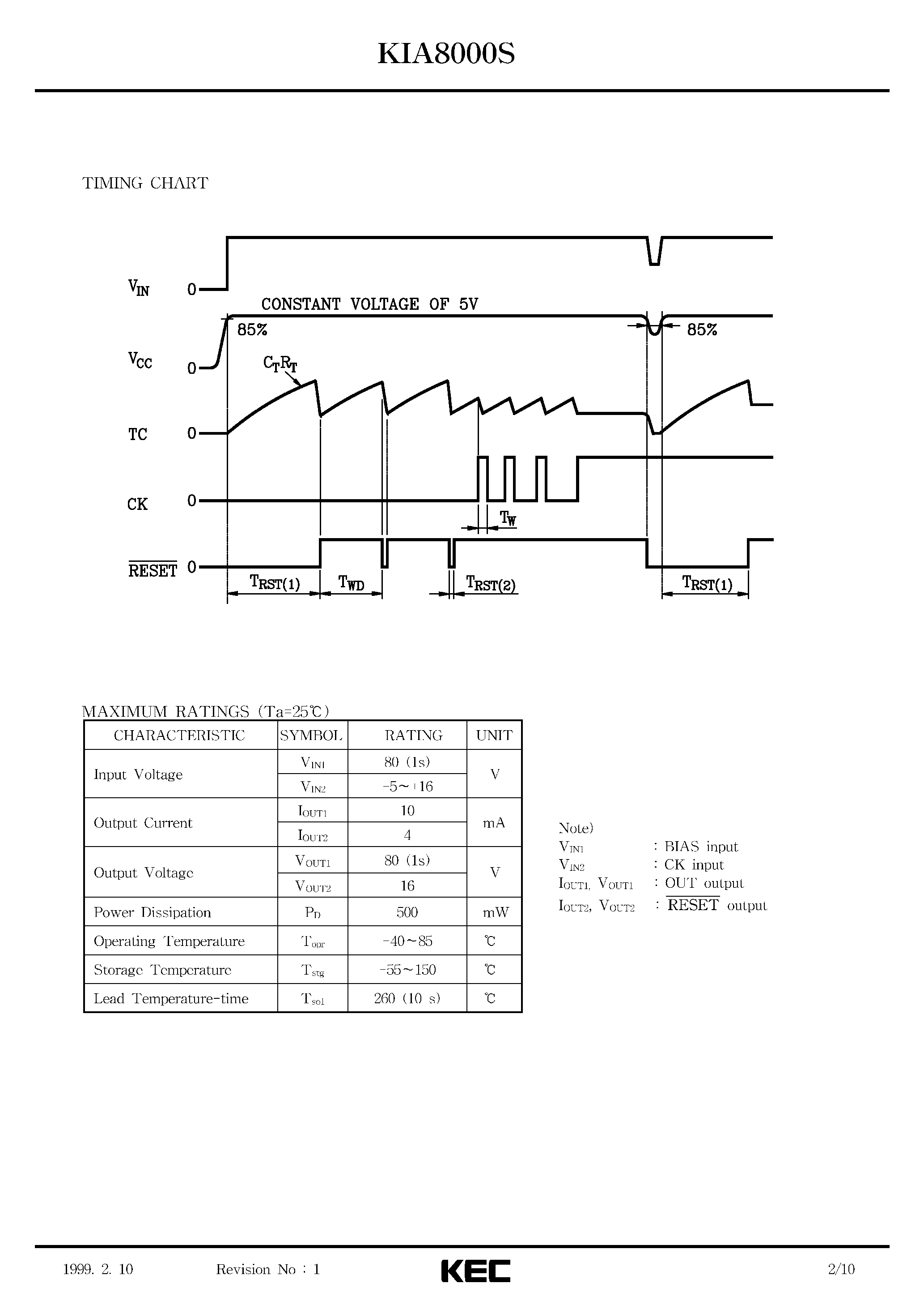 Datasheet KIA8000S page 2 Datasheet KIA8000S - BIPOLAR LINEAR INTEGRATED CIRCUIT (5V VOLTAGE REGULATOR WITH WATCHDOG TIMER) page 2
