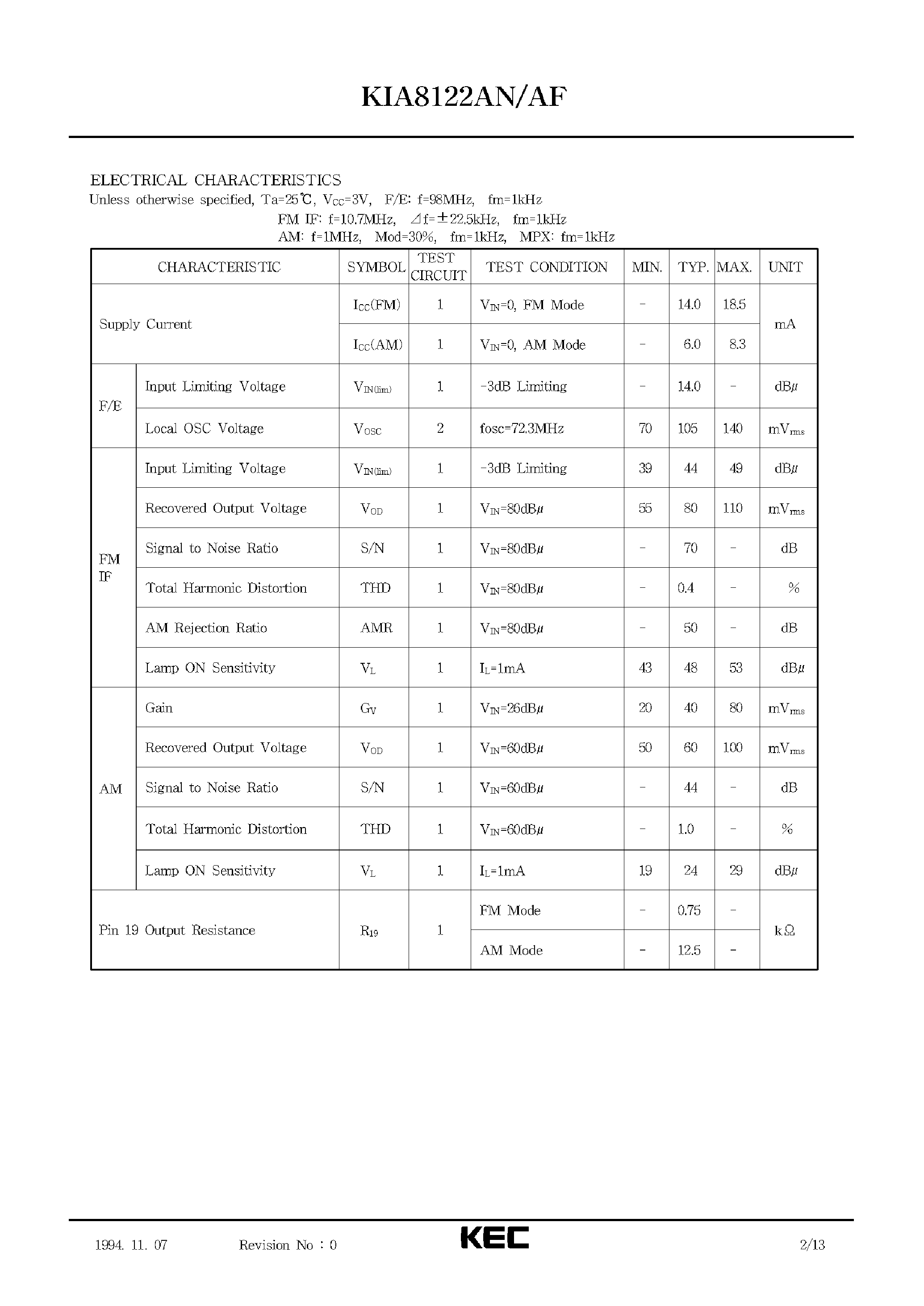 Datasheet KIA8122AF page 2 Datasheet KIA8122AF - BIPOLAR LINEAR INTEGRATED CIRCUIT (3V AM/FM STEREO TUNER ICs) page 2