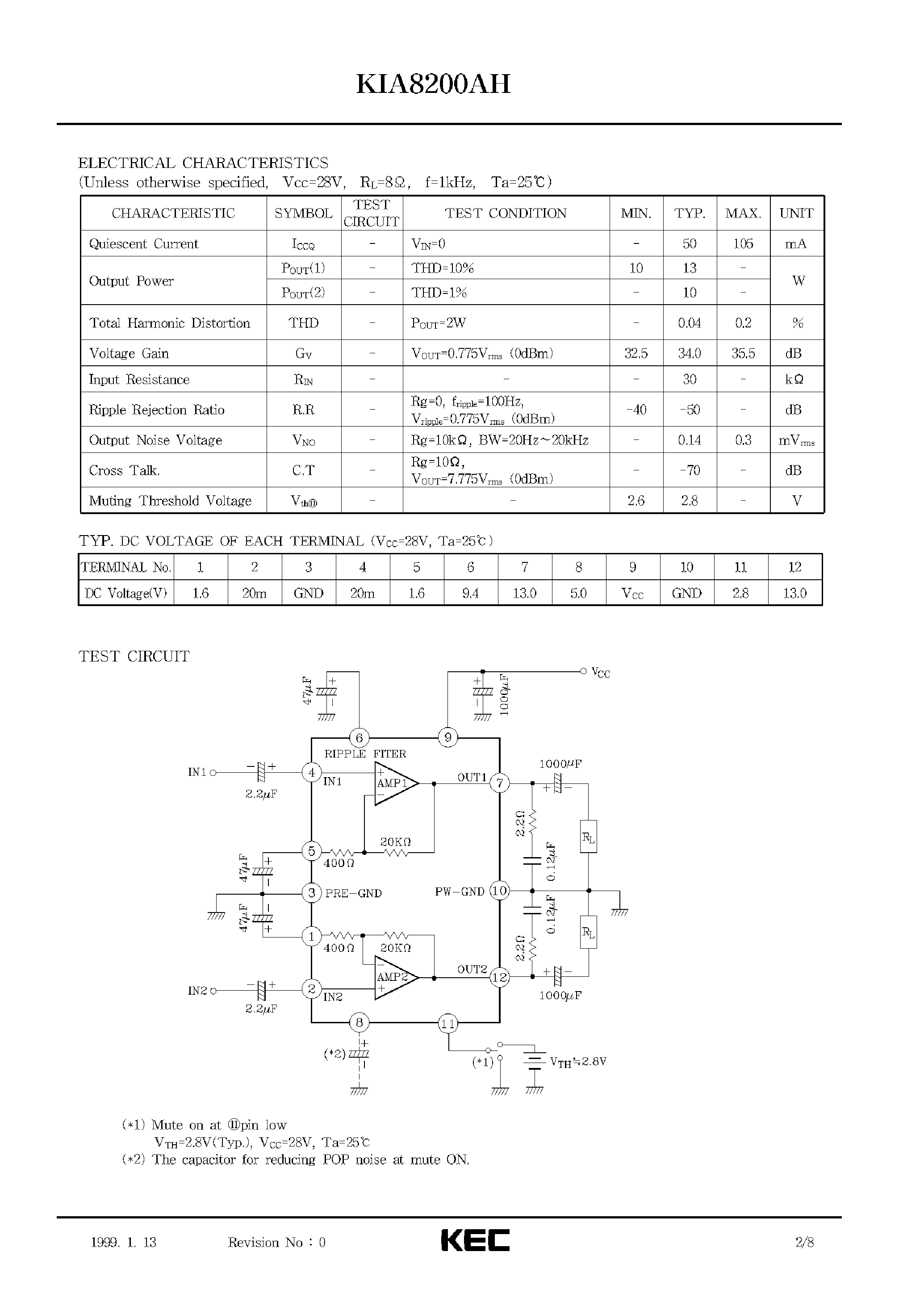 Datasheet KIA8200AH page 2 Datasheet KIA8200AH - BIPOLAR LINEAR INTEGRATED CIRCUIT (DUAL AUDIO POWER AMPLIFIER) page 2