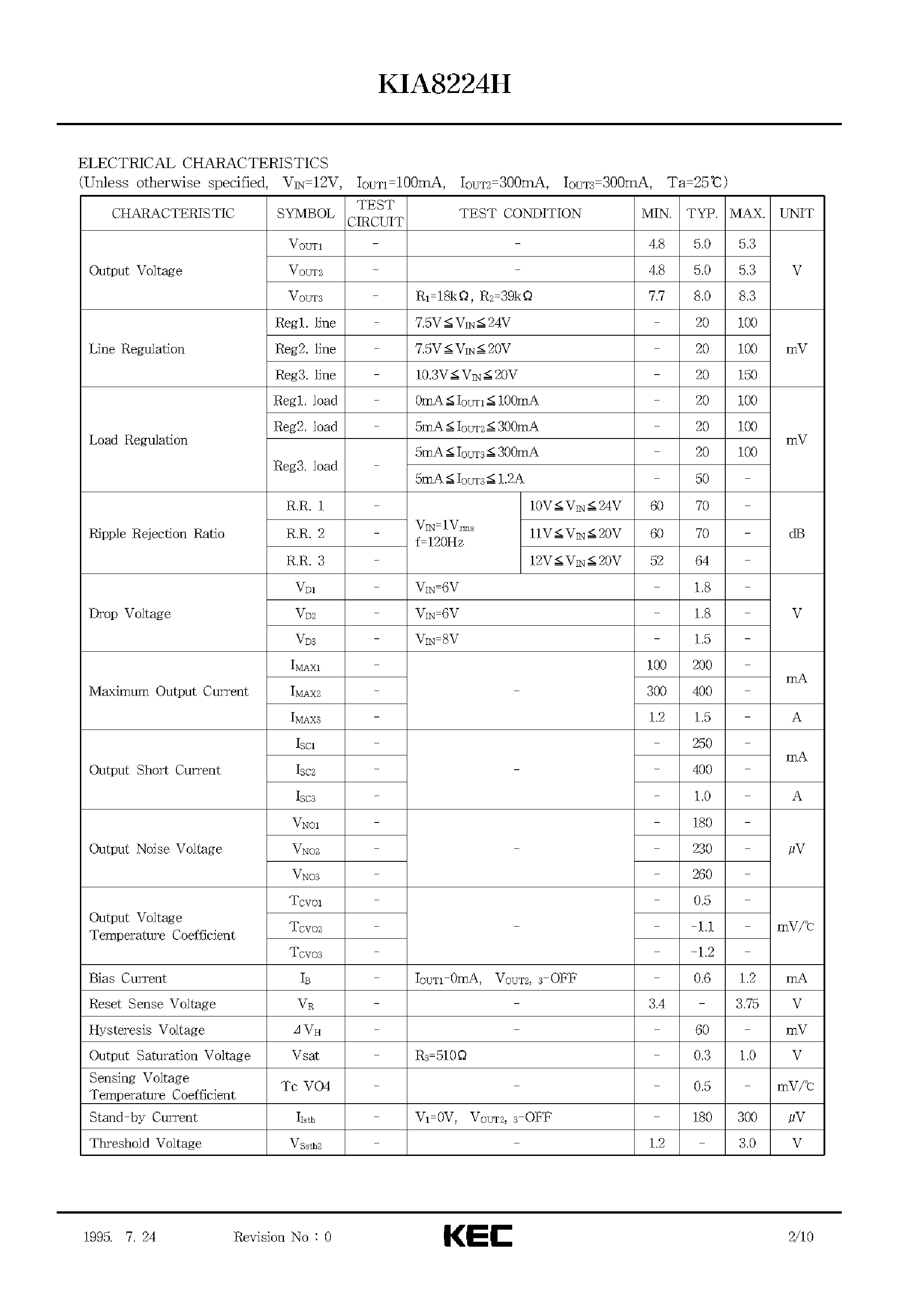 Datasheet KIA8224 - BIPOLAR LINEAR INTEGRATED CIRCUIT (MULTI OUTPUT VOLTAGE REGULATOR FOR CD PLAYER) page 2