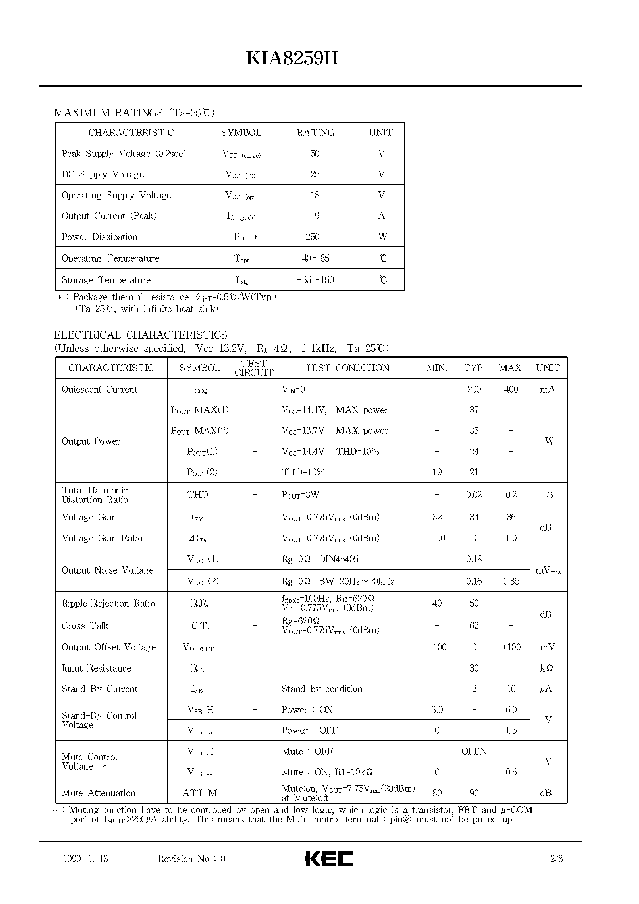 Даташит на микросхему KIA8259H страница 2 Даташит KIA8259H - BIPOLAR LINEAR INTEGRATED CIRCUIT (MAX POWER 37W QUAD BTL AUDIO POWER AMPLIFIER) страница 2