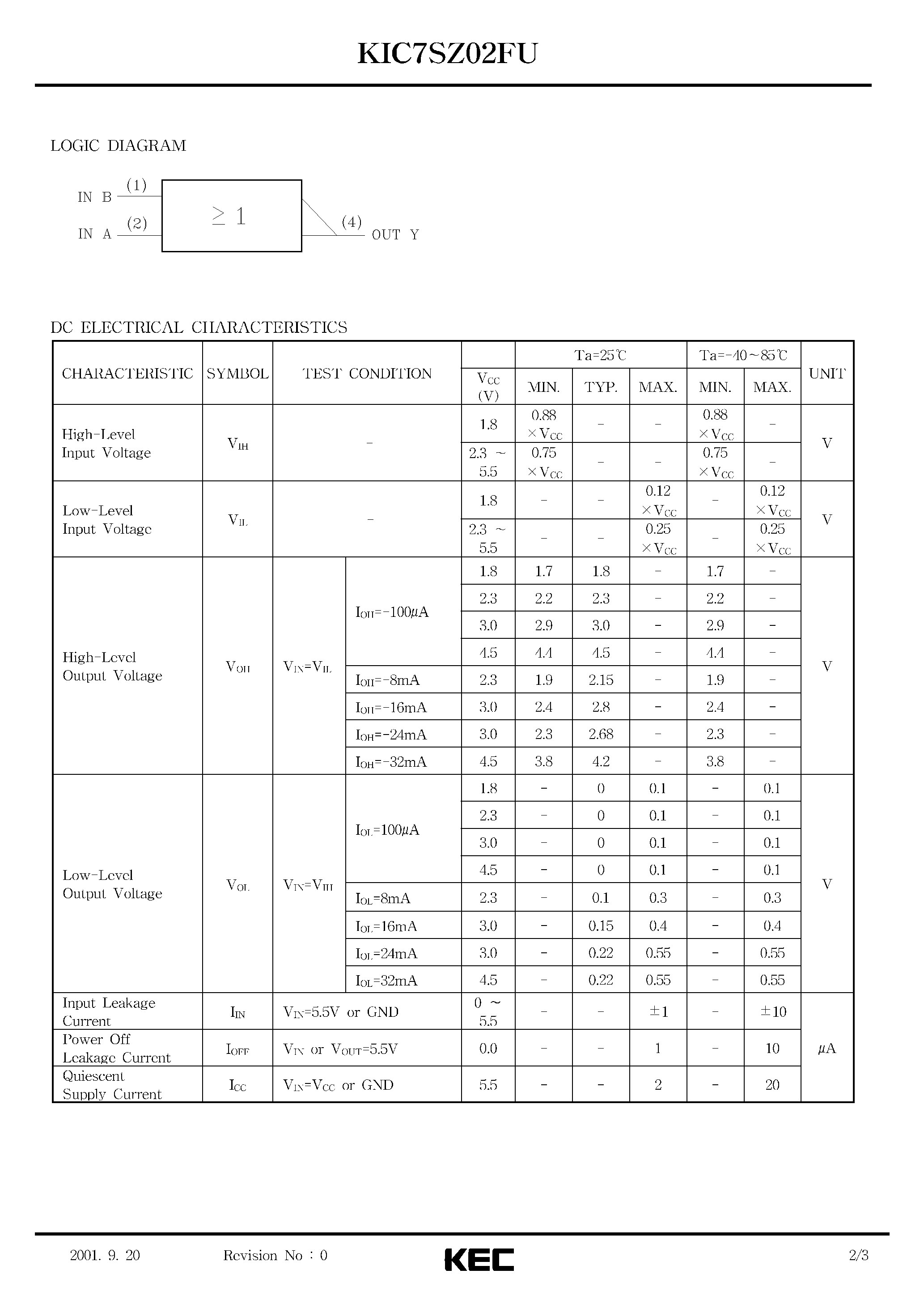 Даташит KIC7SZ02FU - SILICON MONOLITHIC CMOS DIGITAL INTEGRATED CIRCUIT(2-INPUT NOR GATE) страница 2