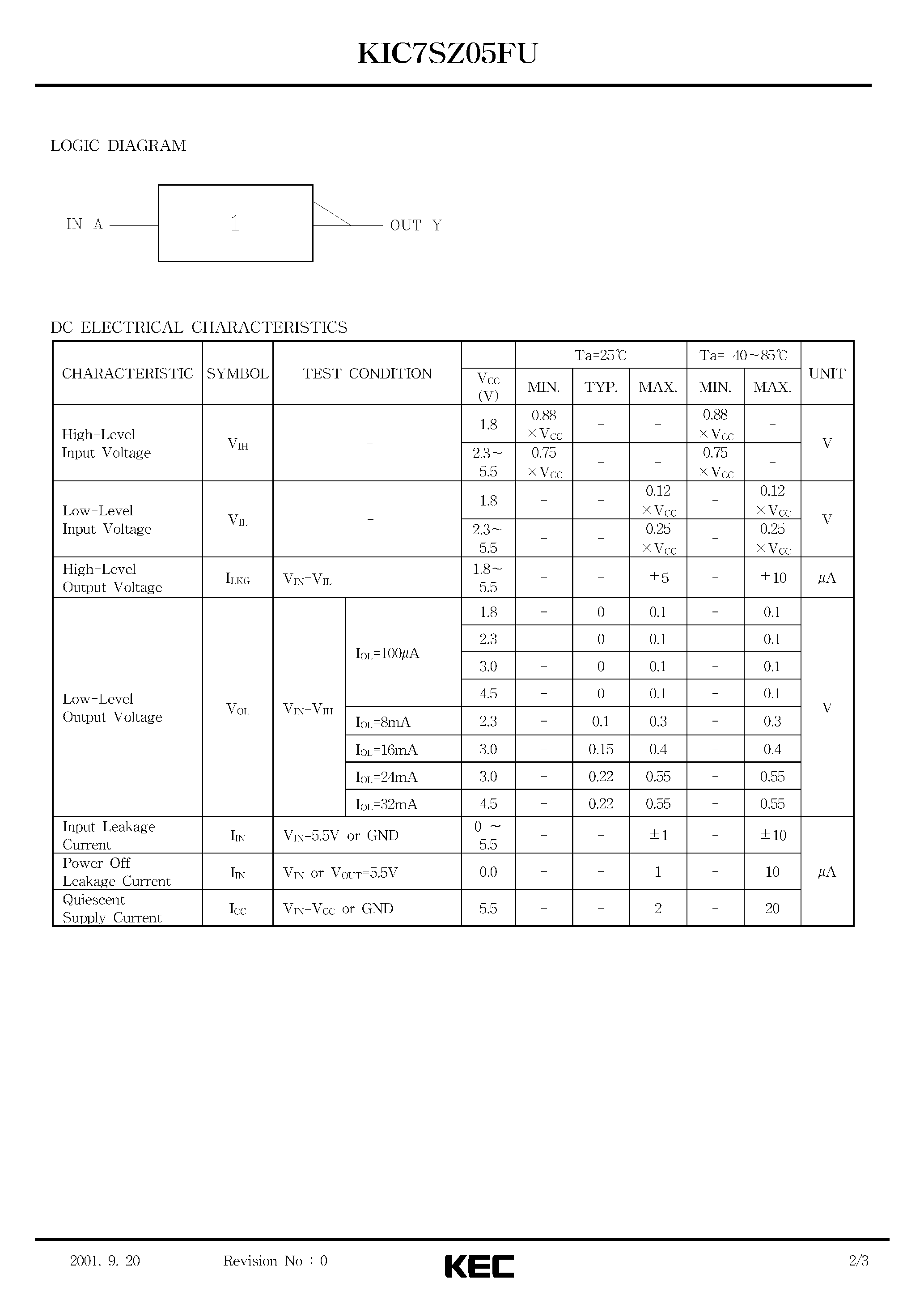 Даташит на микросхему KIC7SZ05FU страница 2 Даташит KIC7SZ05FU - SILICON MONOLITHIC CMOS DIGITAL INTEGRATED CIRCUIT(INVERTER OPEN DRAIN) страница 2