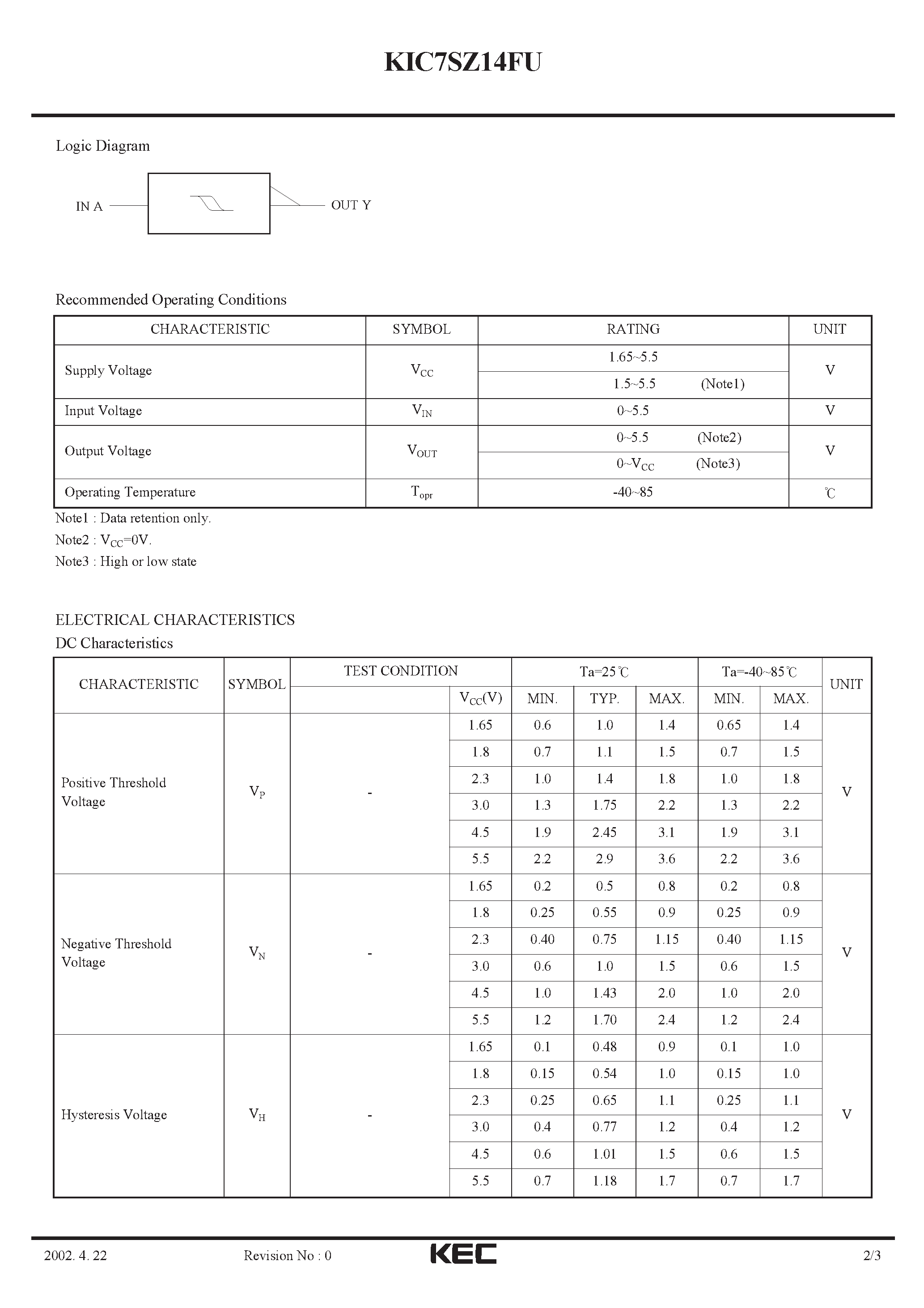 Даташит KIC7SZ14FU - SILICON MONOLITHIC CMOS DIGITAL INTEGRATED CIRCUIT (SCHMITT INVERTER) страница 2