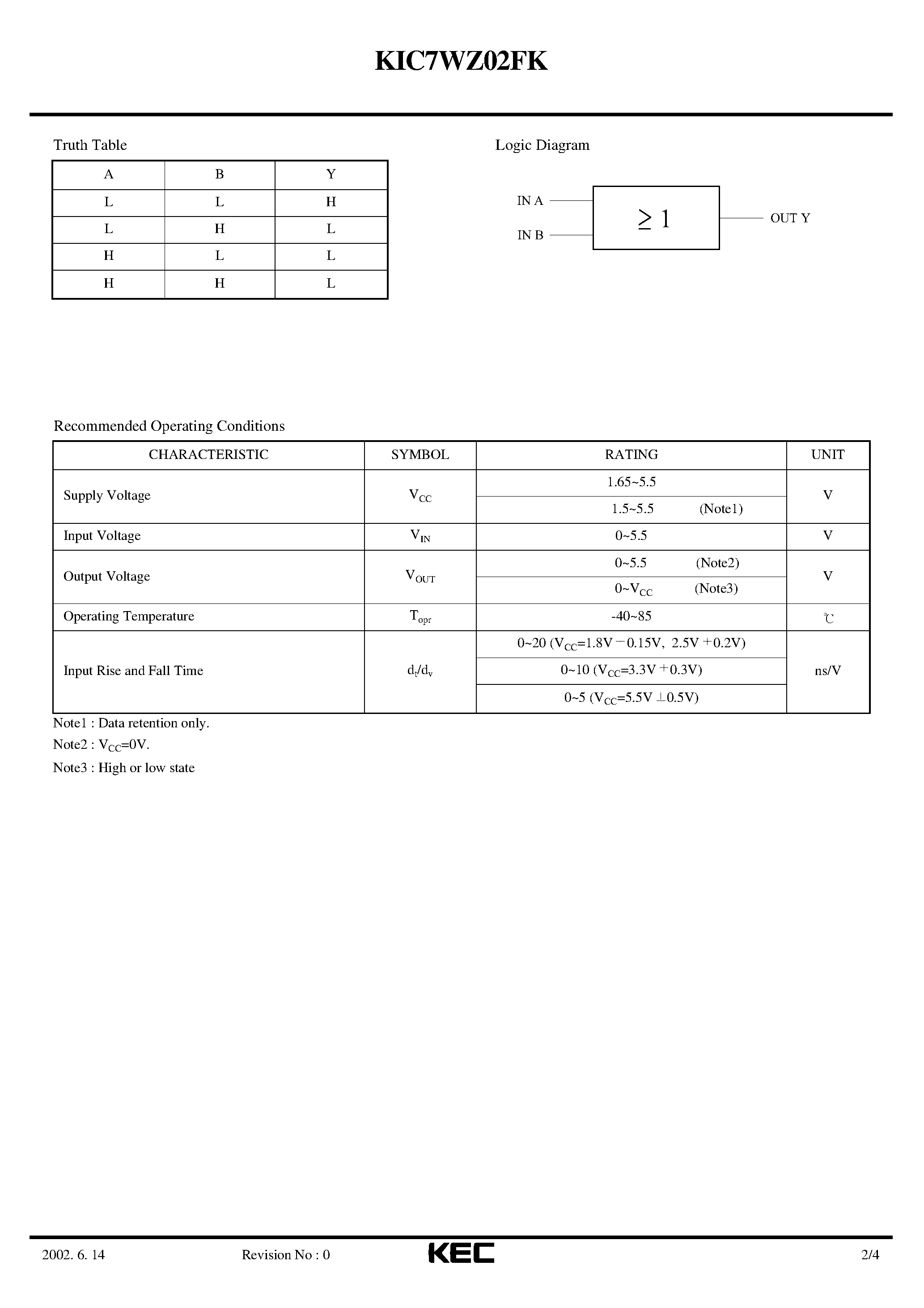 Datasheet KIC7WZ02FK - SILICON MONOLITHIC CMOS DIGITAL INTEGRATED CIRCUIT(2-INPUT NOR GATE) page 2