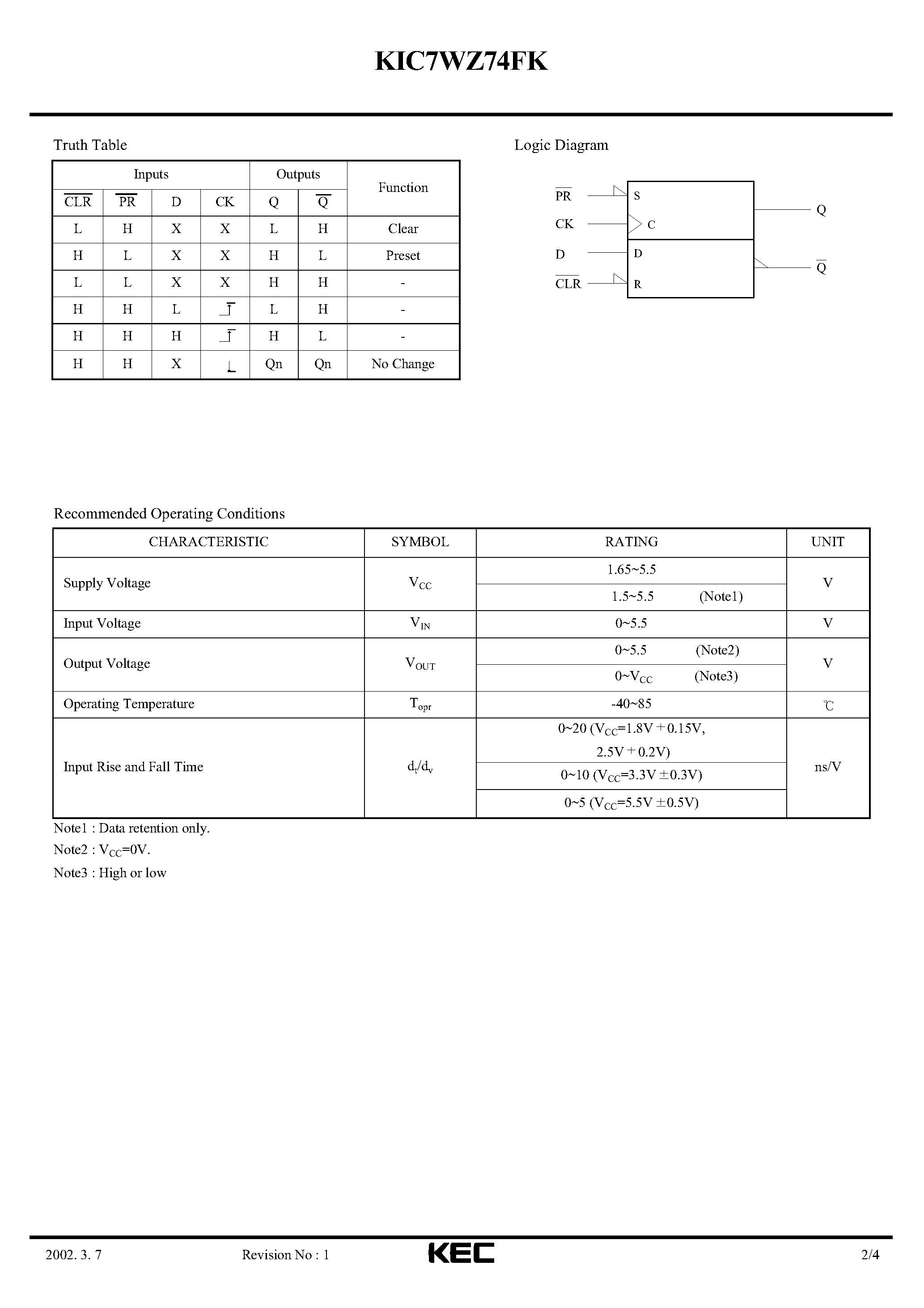 Datasheet KIC7WZ74FK - SILICON MONOLITHIC CMOS DIGITAL INTEGRATED CIRCUIT(D-TYPE FLIP FLOP WITH PRESET AND CLEAR) page 2